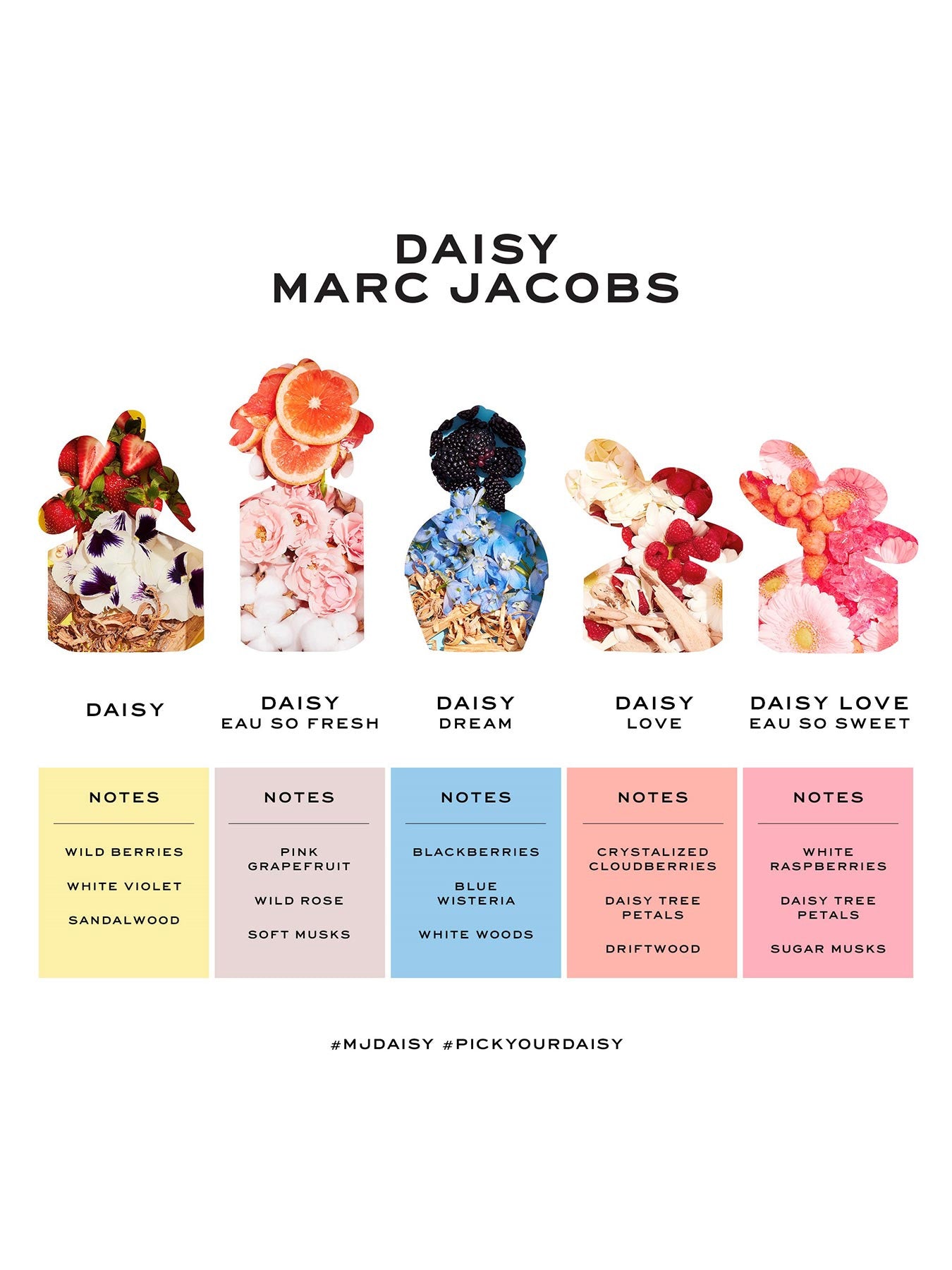 Daisy Eau So Fresh Eau de Toilette 75ml