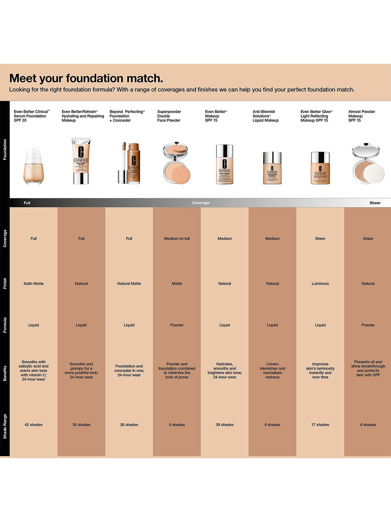 Even Better Makeup SPF15