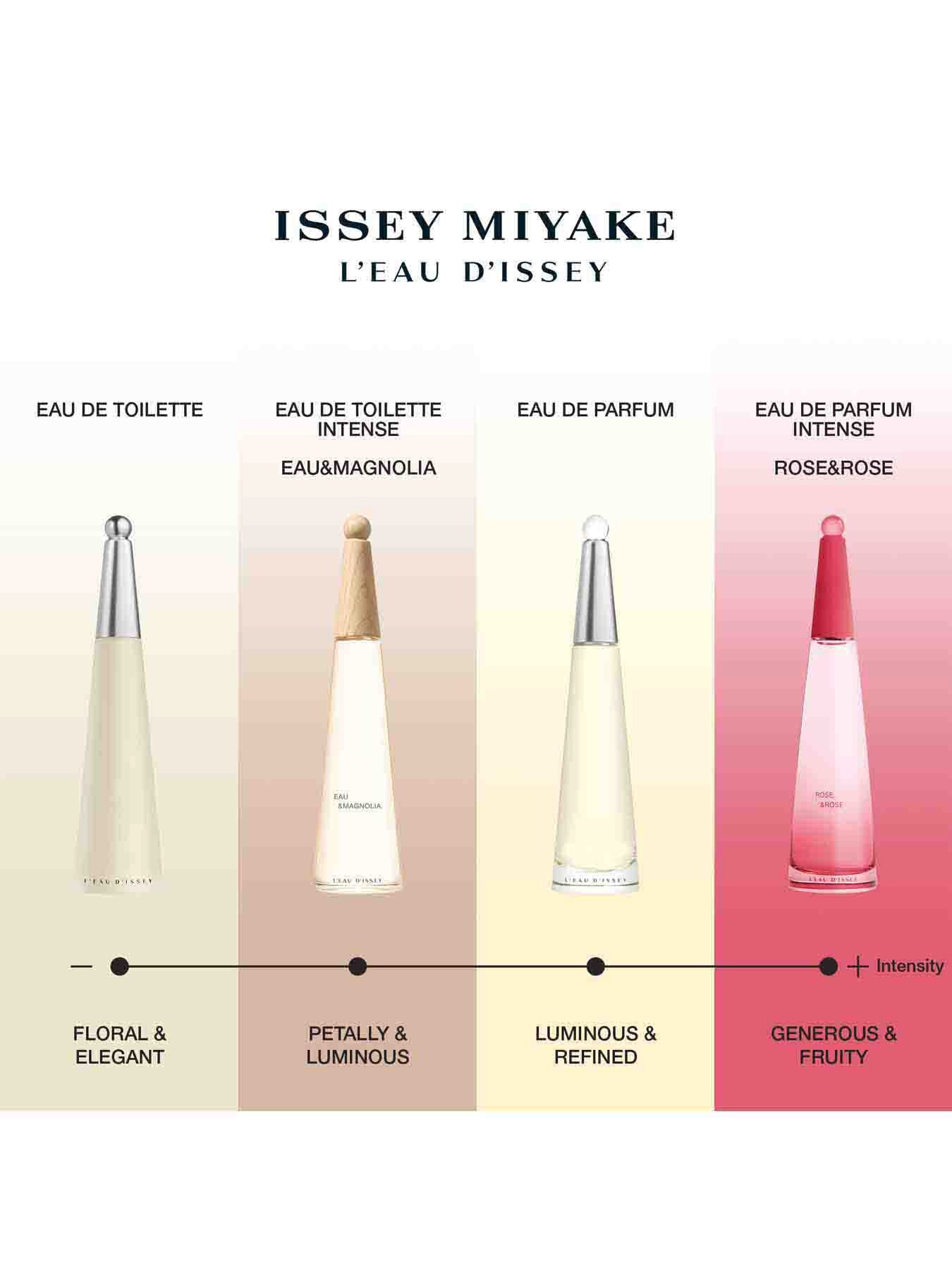 L'Eau d'Issey Eau de Toilette 50ml