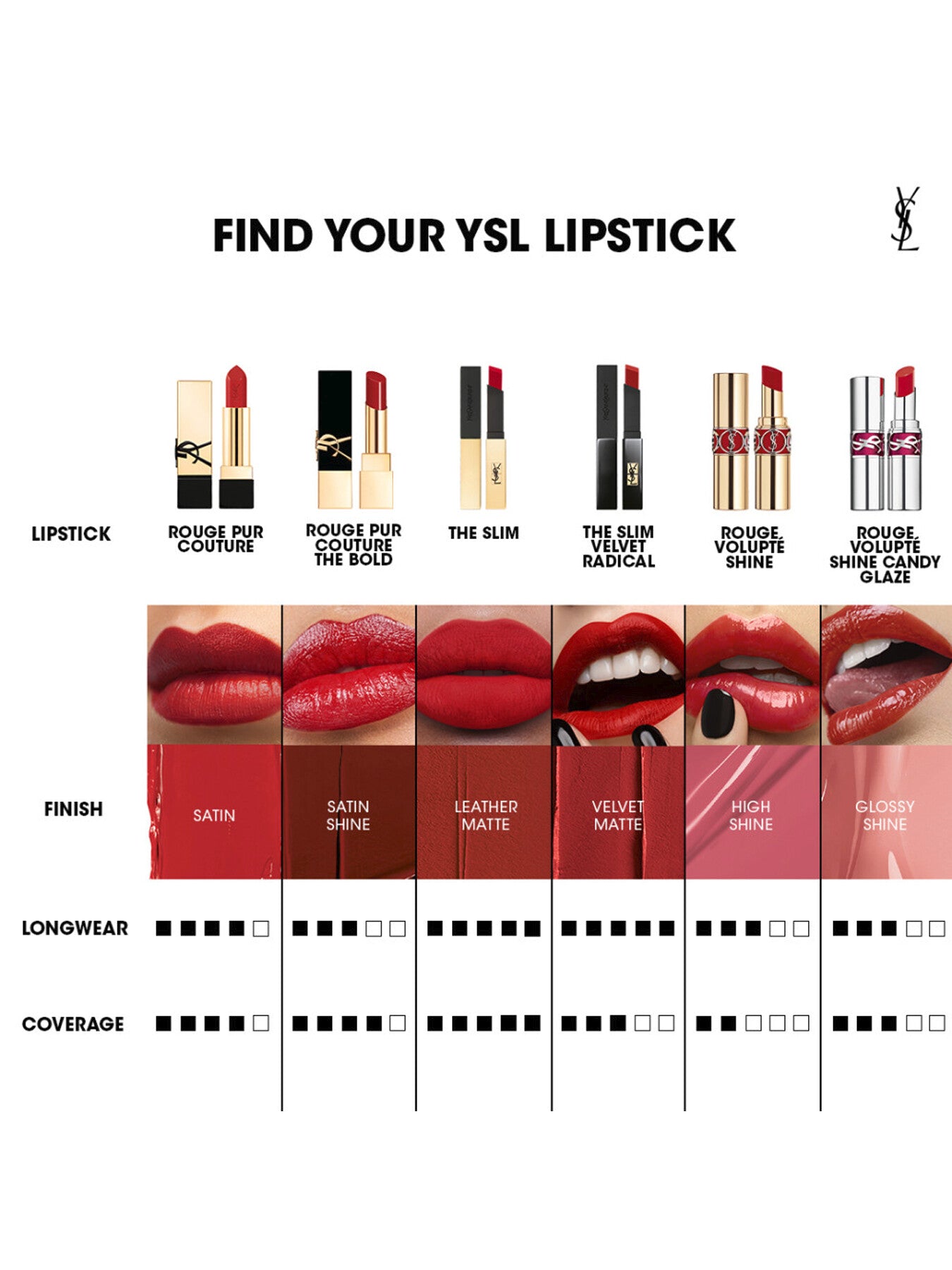 YSL ROUGE PUR COUTURE LIPSTICK