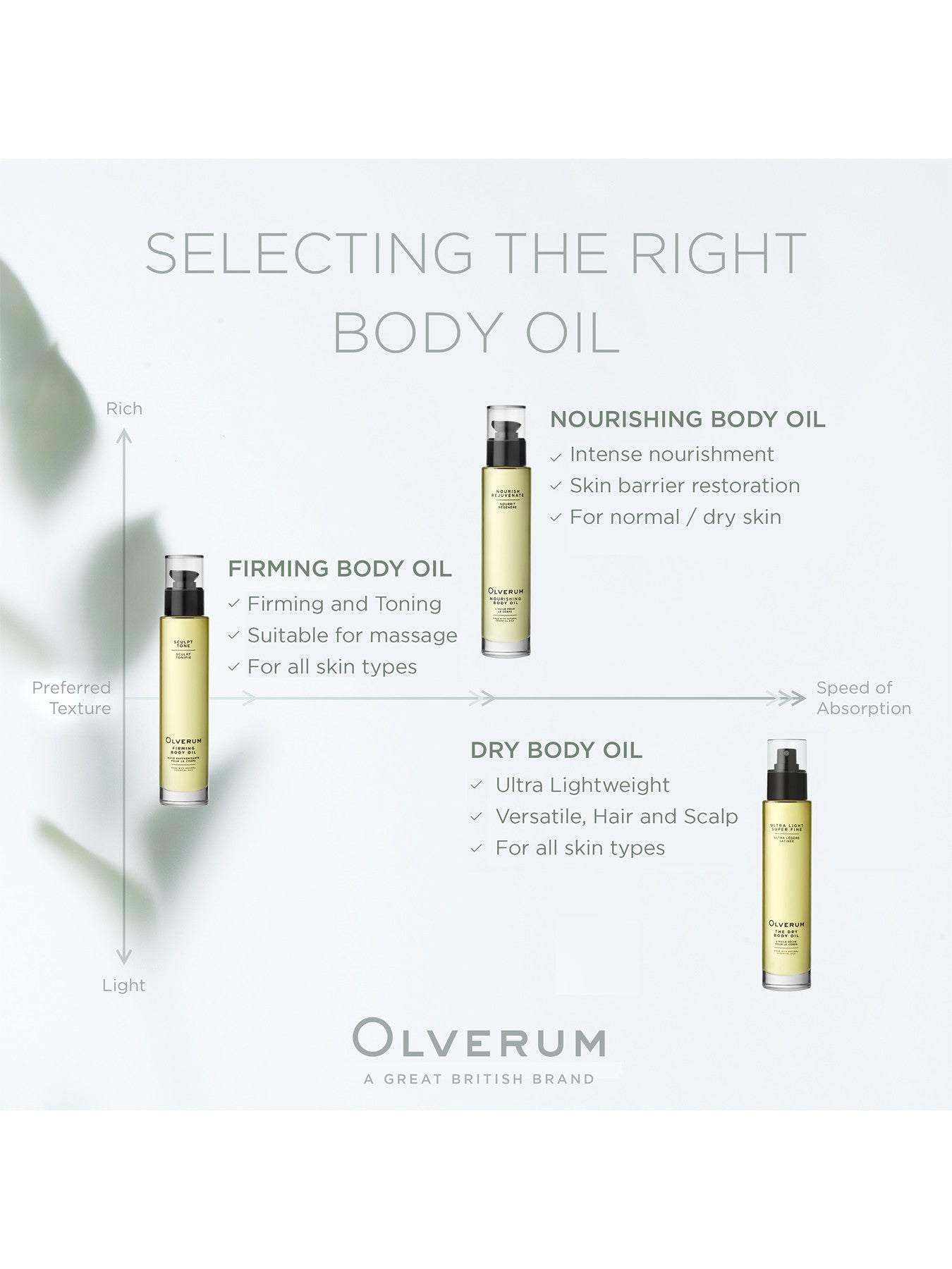 Firming Body Oil 100ml