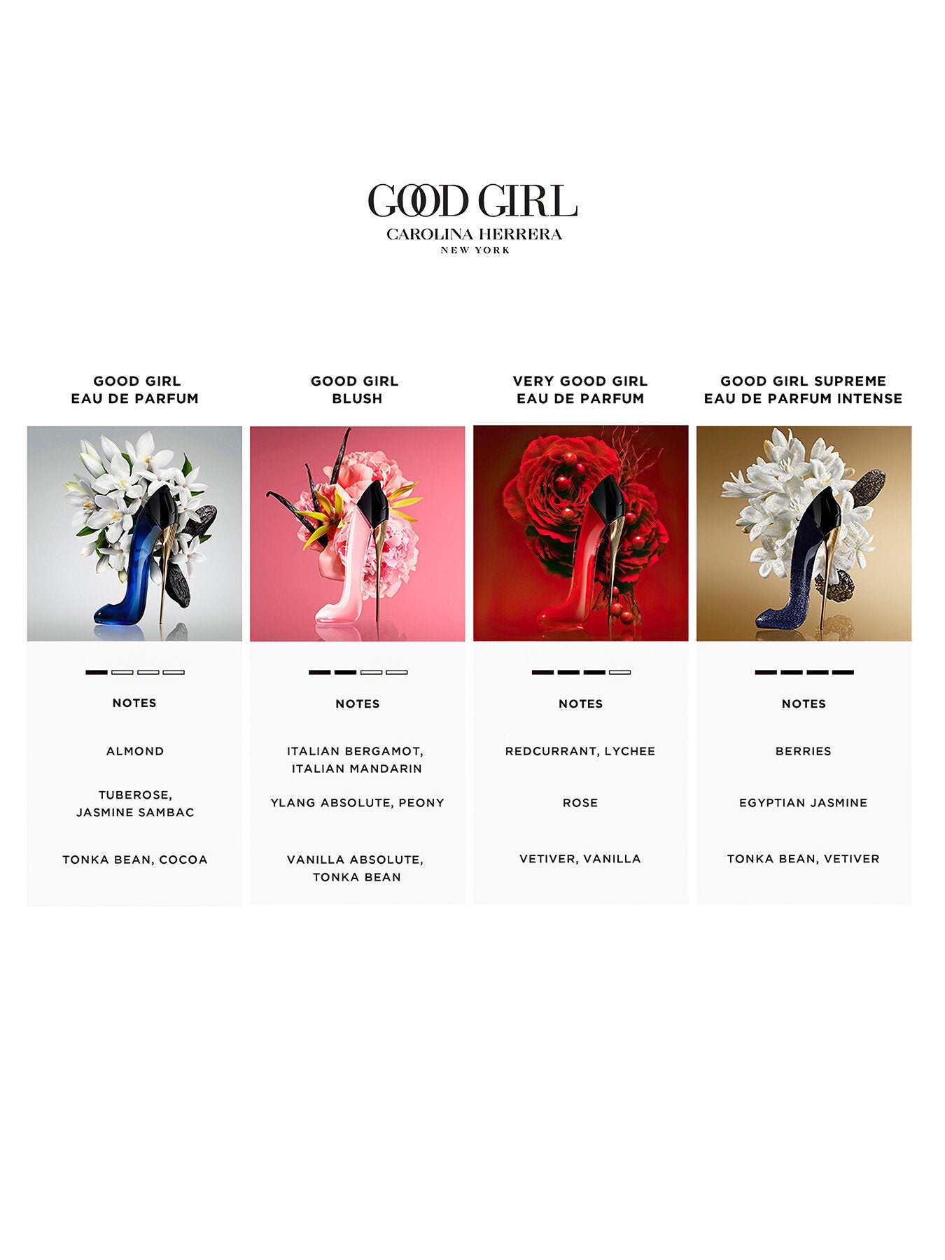 Good Girl Blush Eau de Parfum 80ml