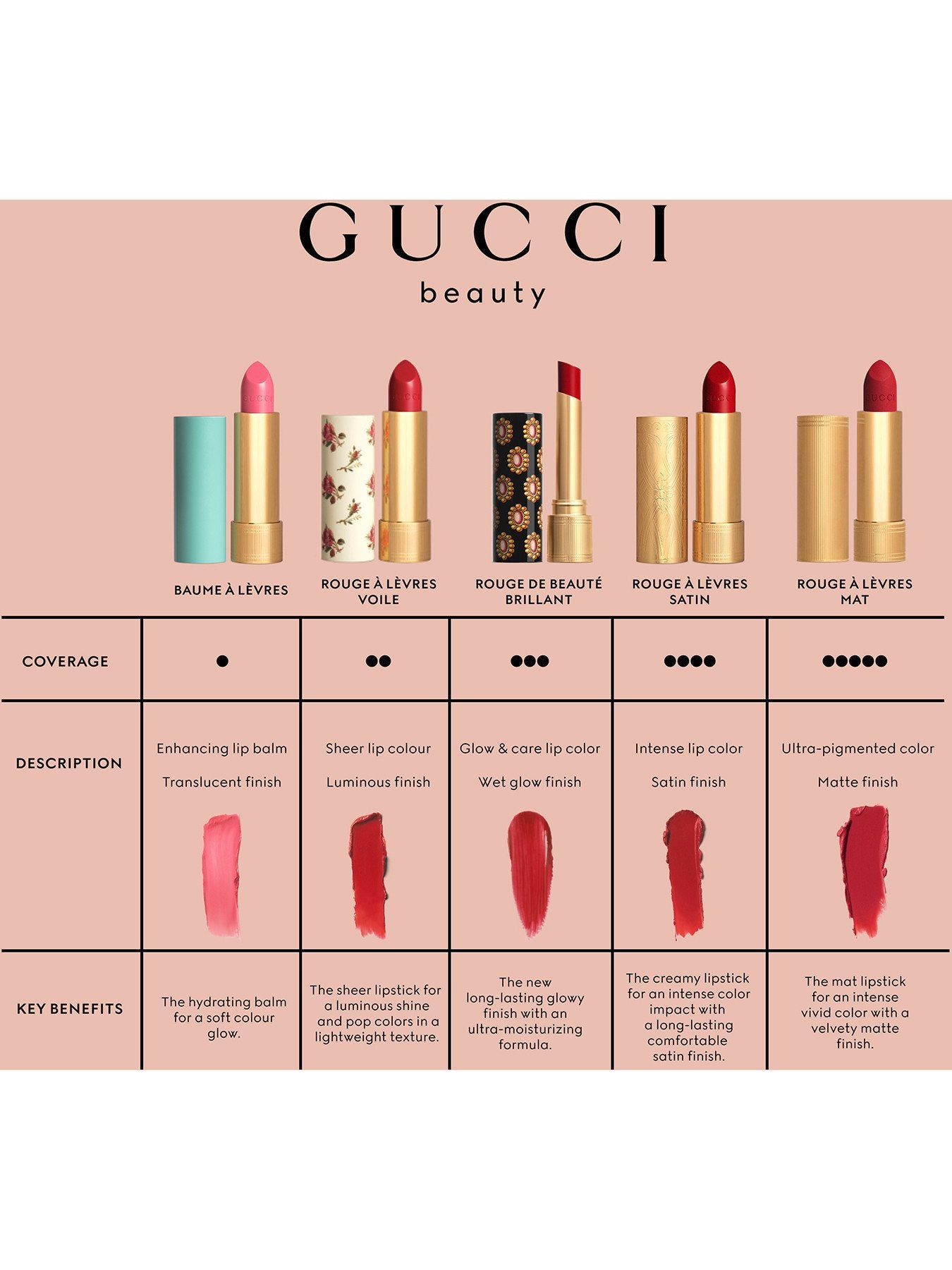 Gucci Rouge A Levres Matte Lipstick