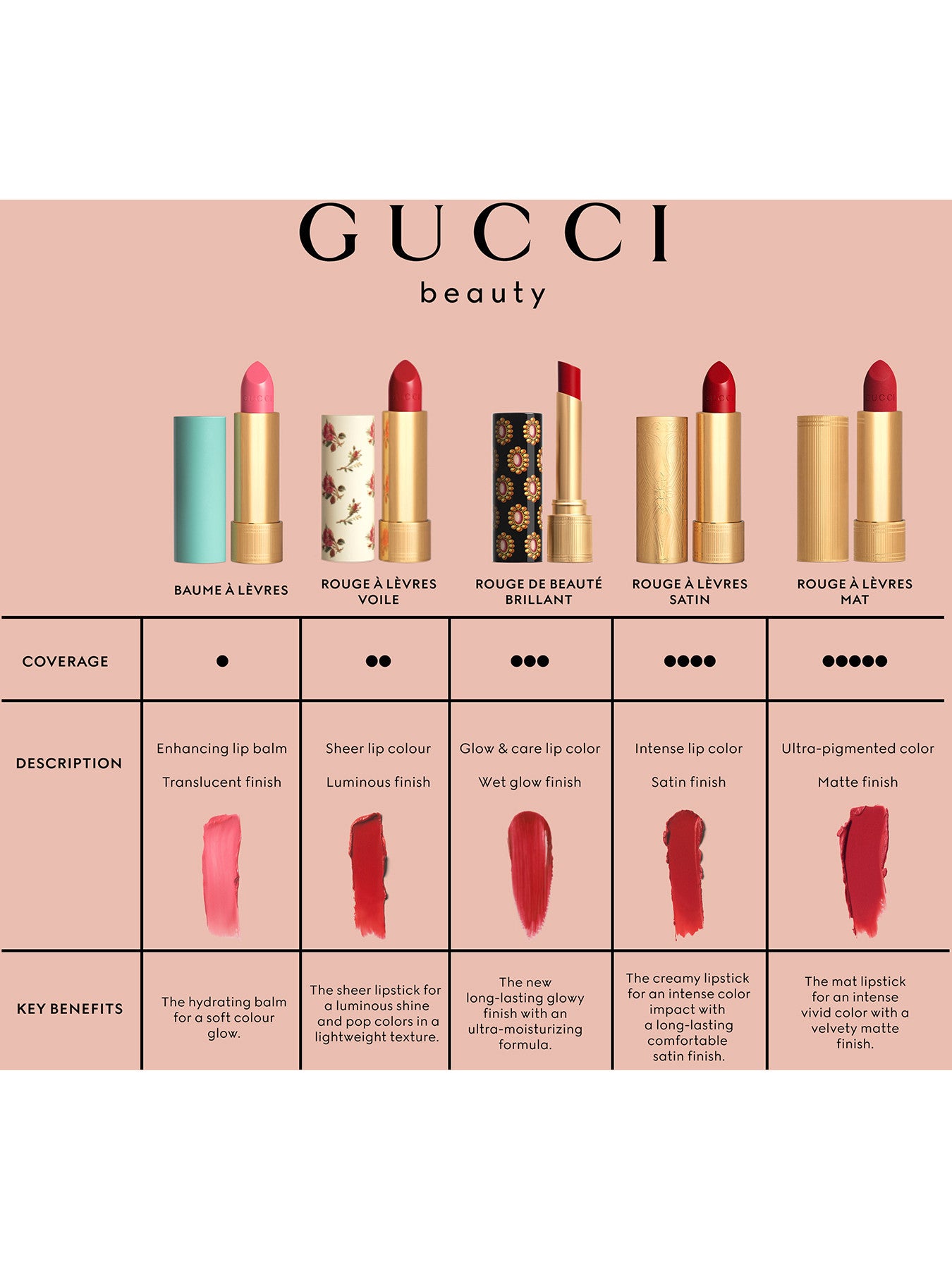 Gucci Rouge A Levres Matte Lipstick