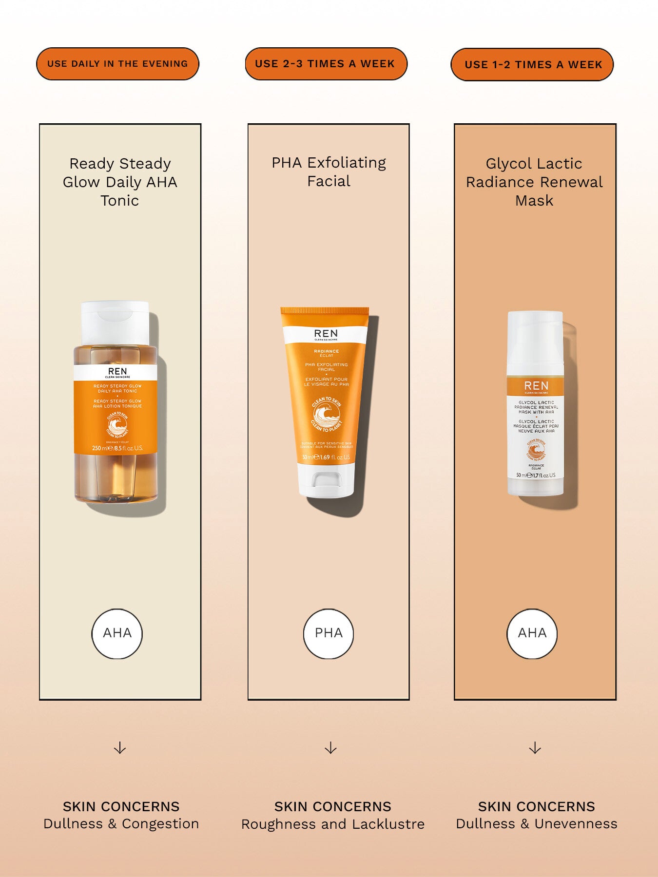 PHA Exfoliating Facial 50ml