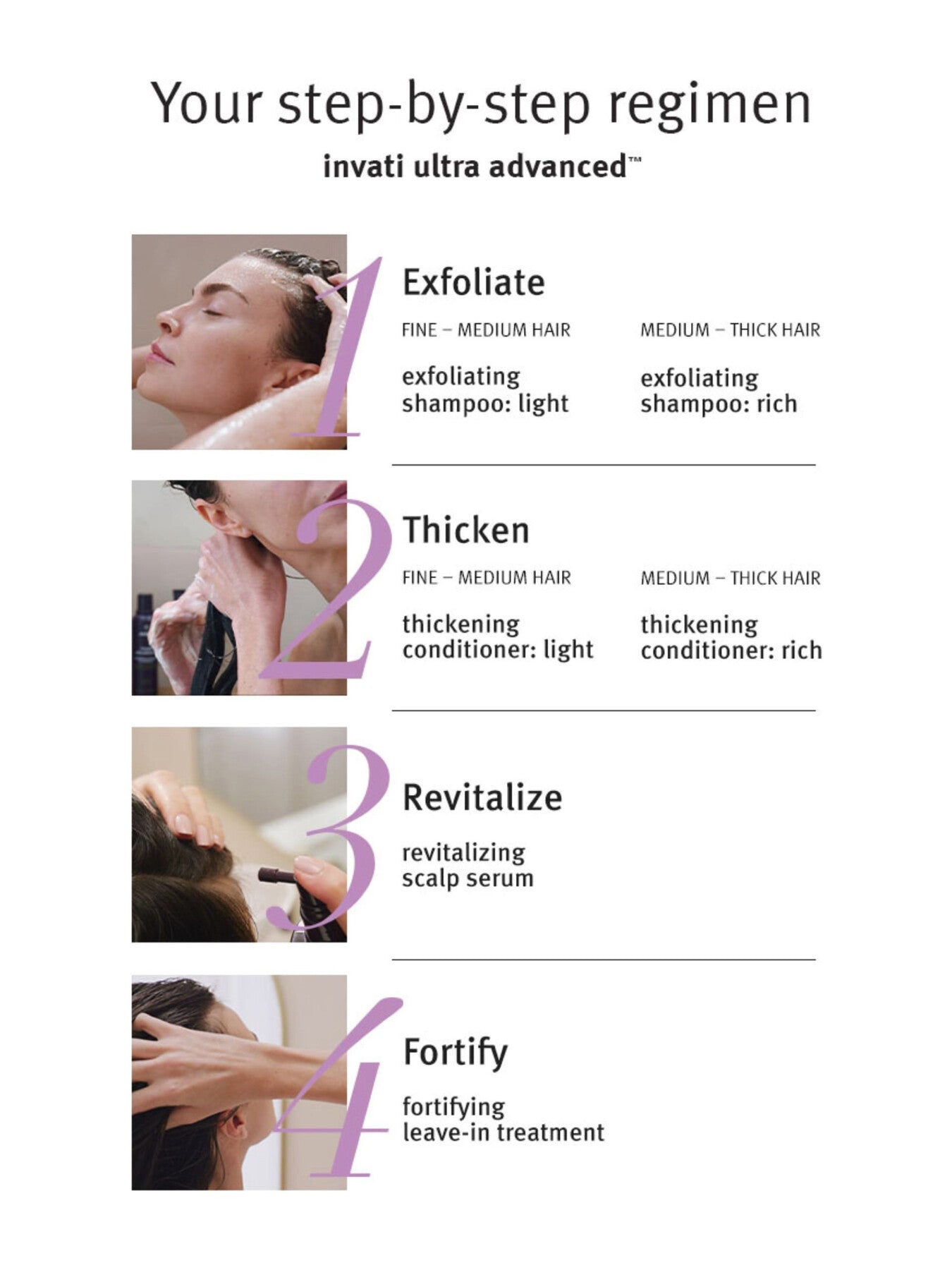 Invati Ultra Advanced™ System Light