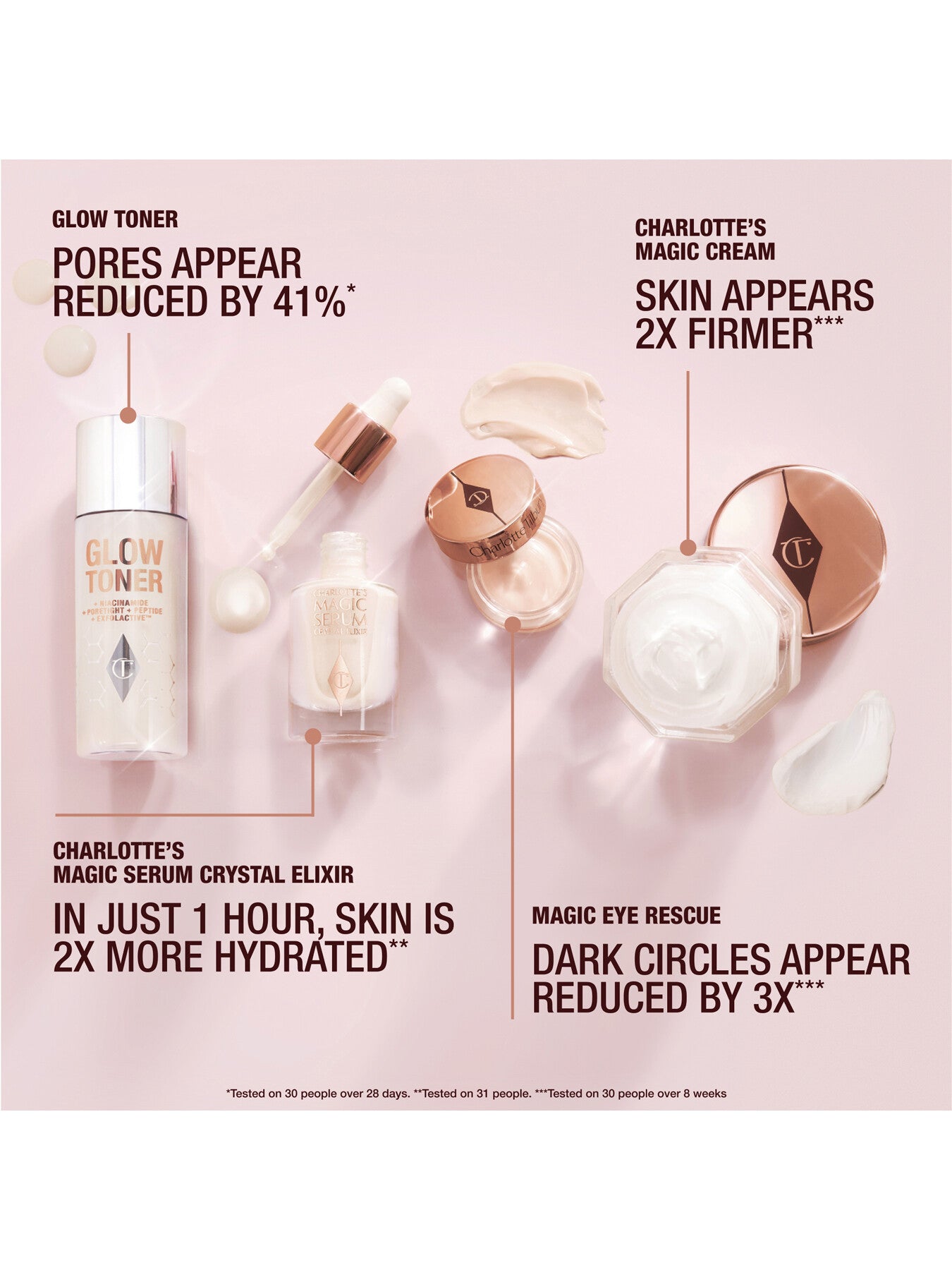 Immediate Skin Revival Routine Skincare Discovery Set