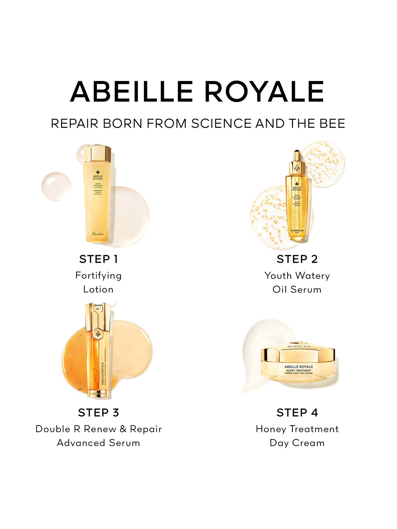 Abeille Royale Serum Set 120ml