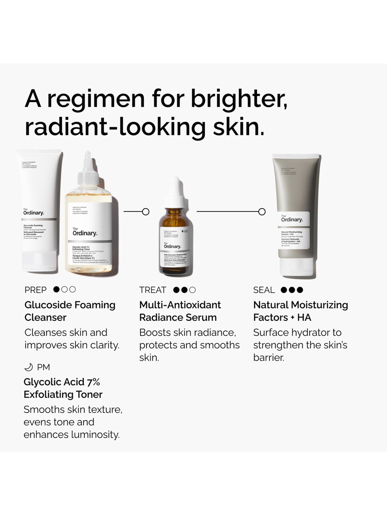 Multi-Antioxidant Radiance Serum 30ml