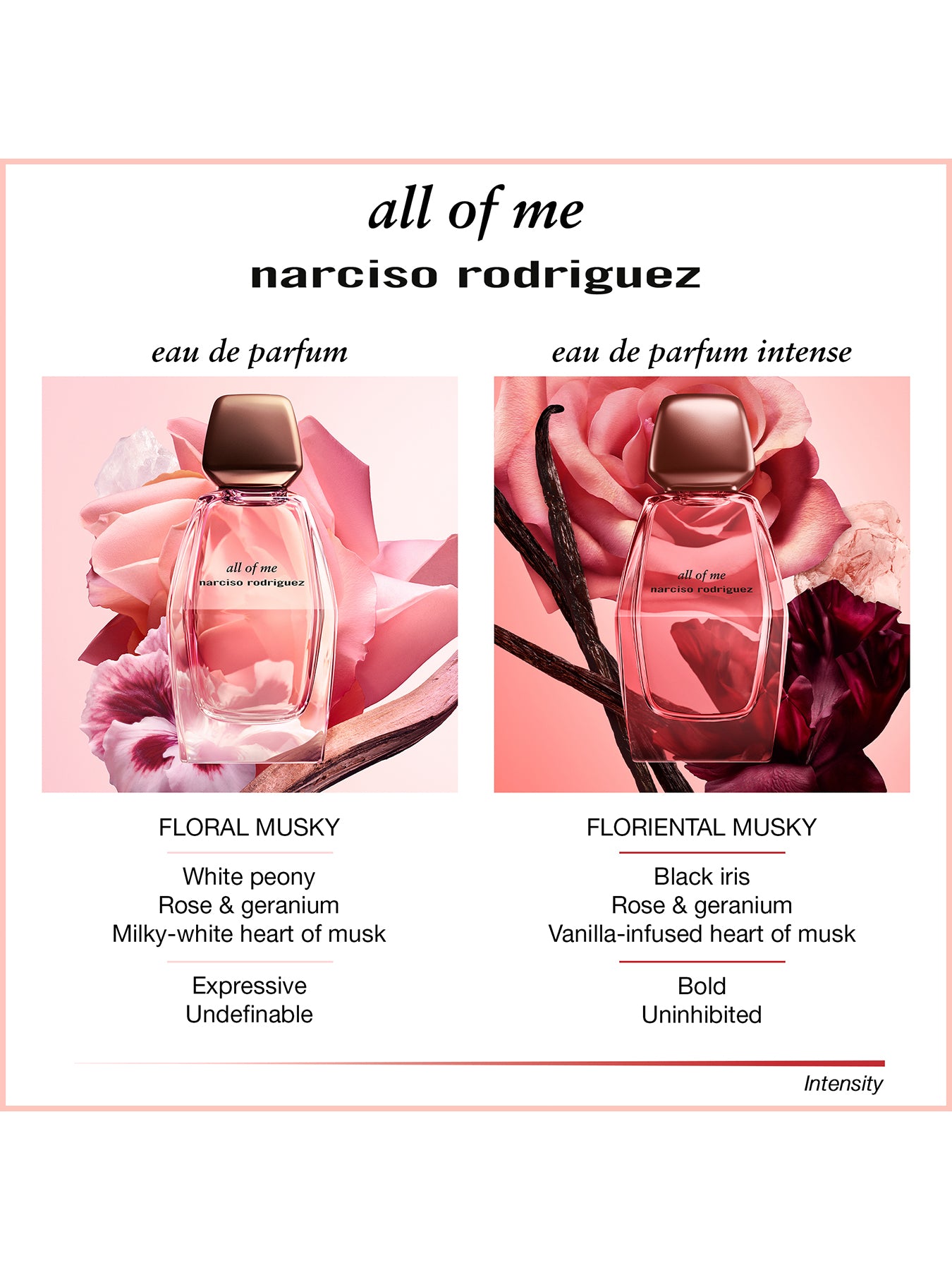 All Of Me Eau de Toilette 50ml Set