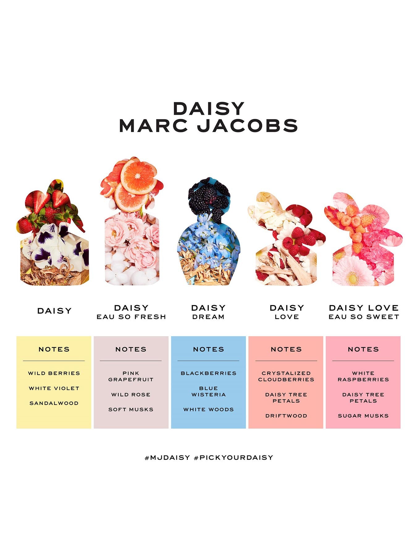Daisy Dream Eau de Toilette 30ml