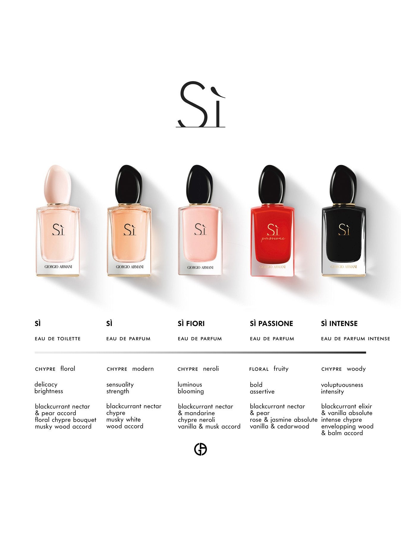 Sì Passione Eau de Parfum 50 ml
