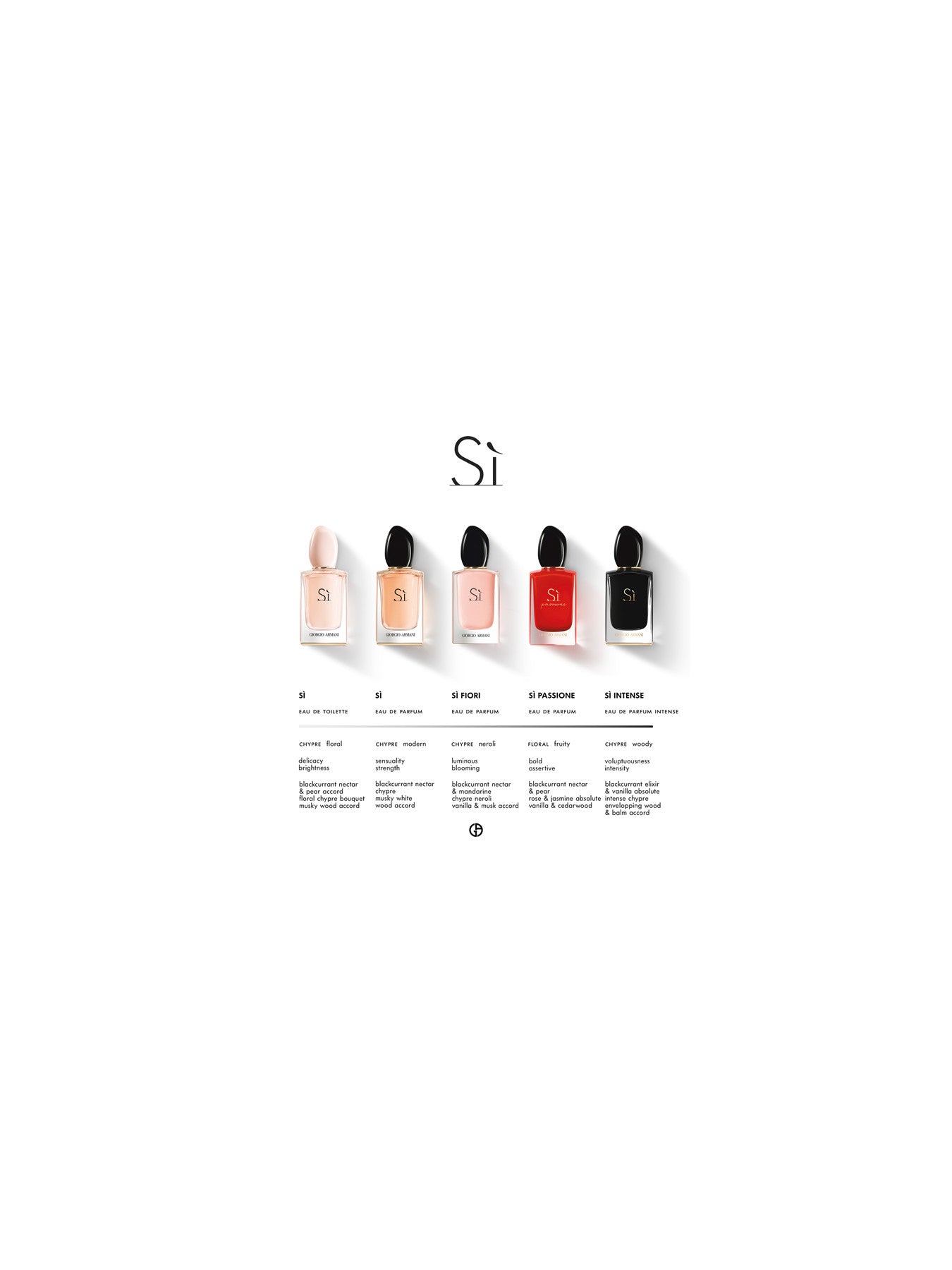 Sì Passione Eau de Parfum 30 ml