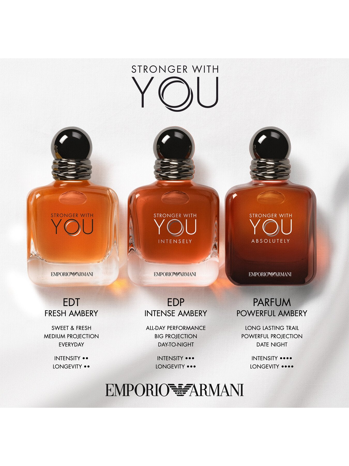 Stronger With You Intensely Eau de Parfum 100 ml