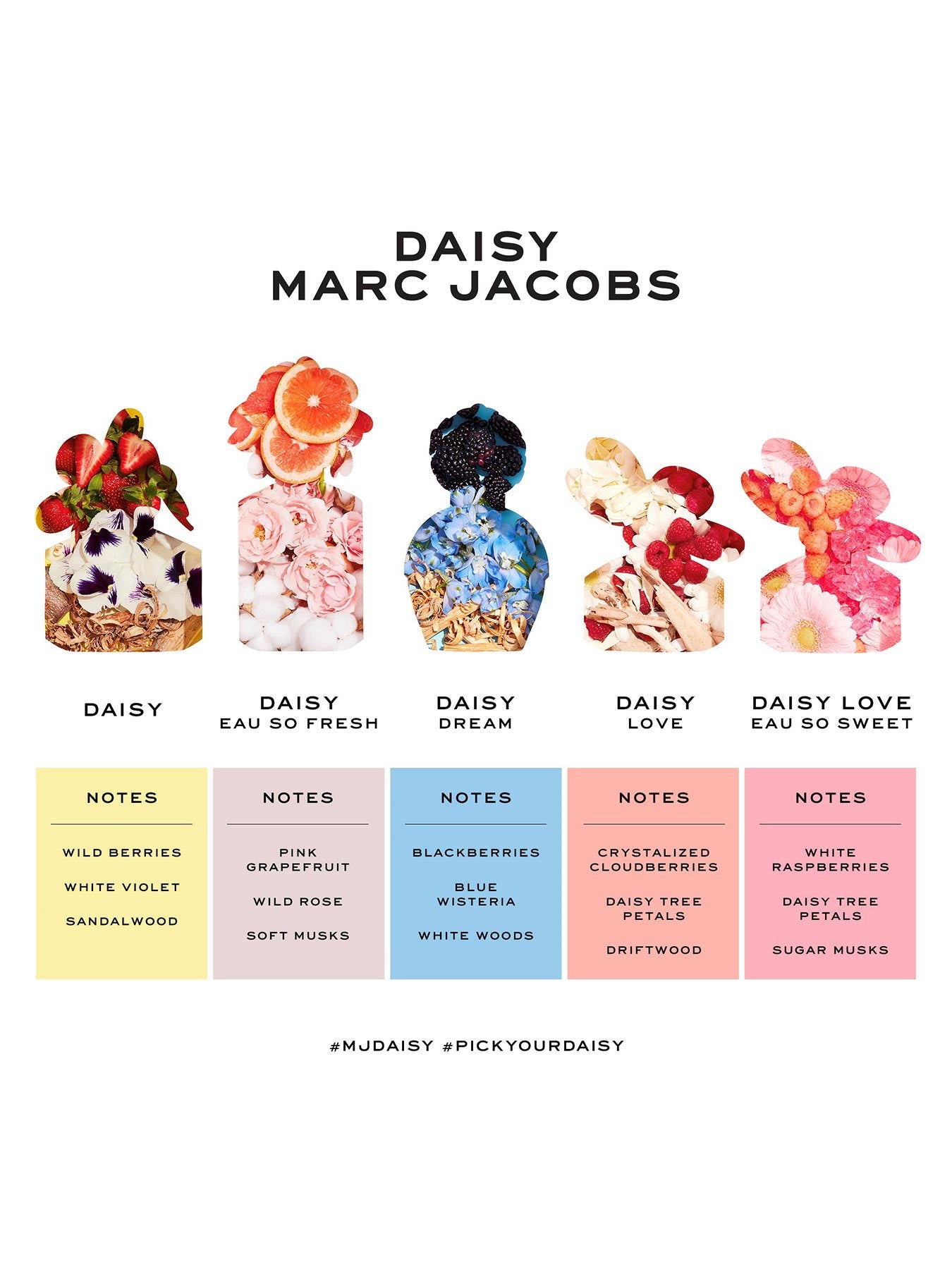 Marc Jacobs Daisy Love Eau So Sweet Eau de Toilette 50ml