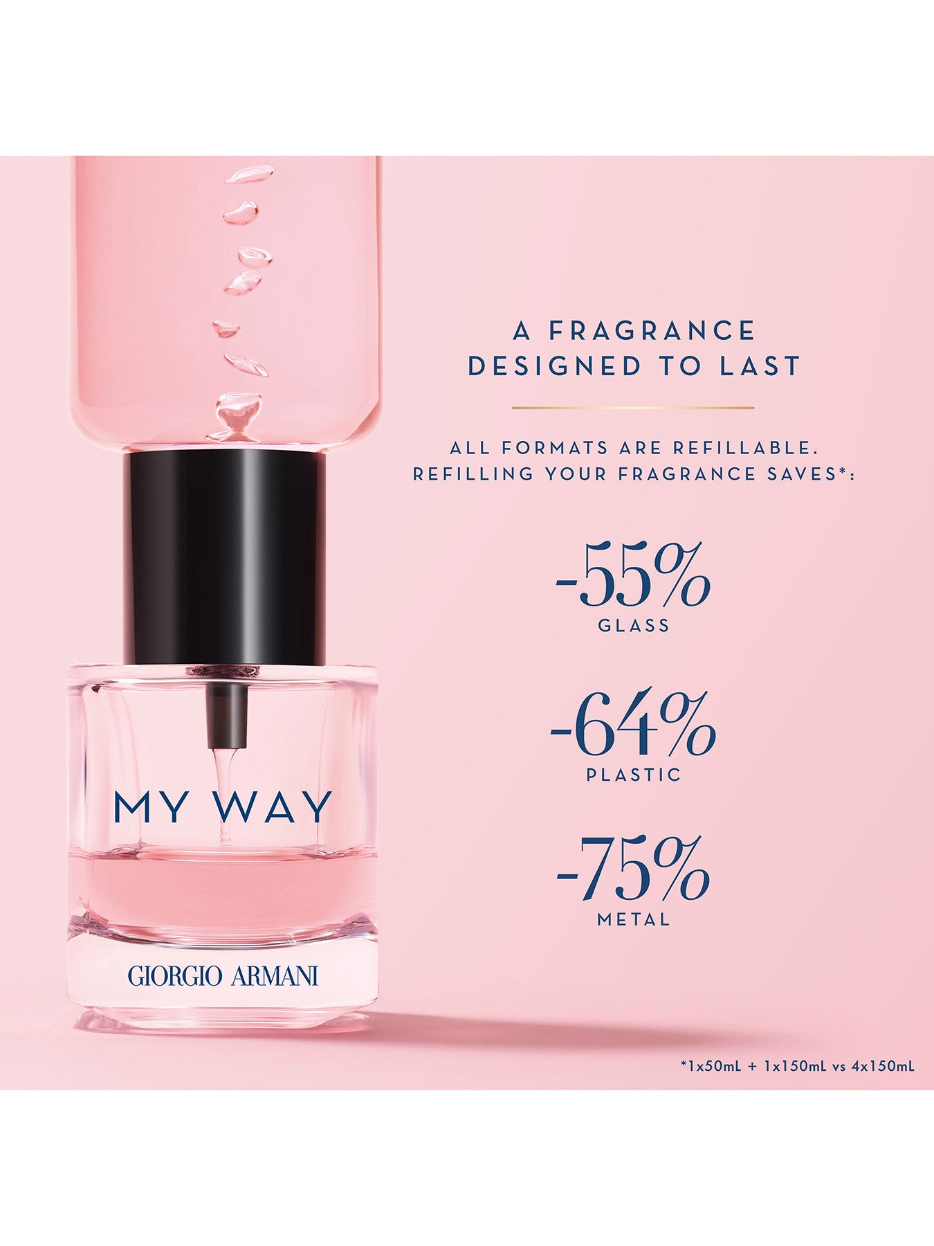 Armani My Way Eau De Parfum 90ml Refillable