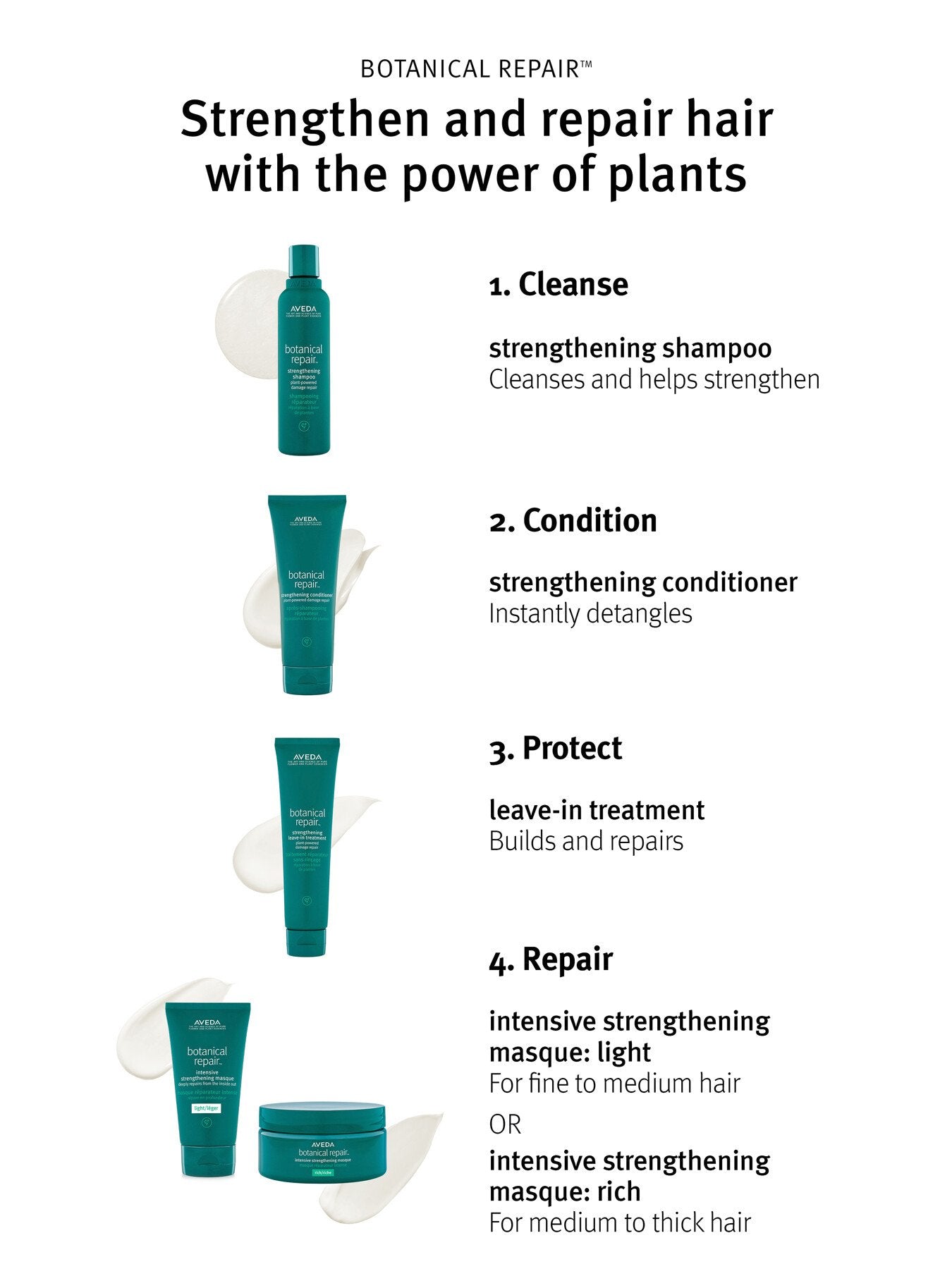 Botanical Bond Repair Conditioner 40ml