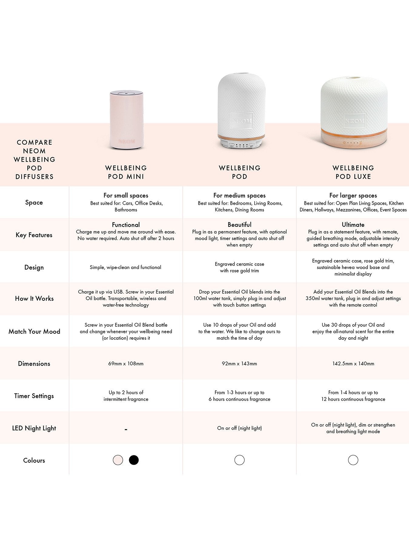 Wellbeing Pod Luxe