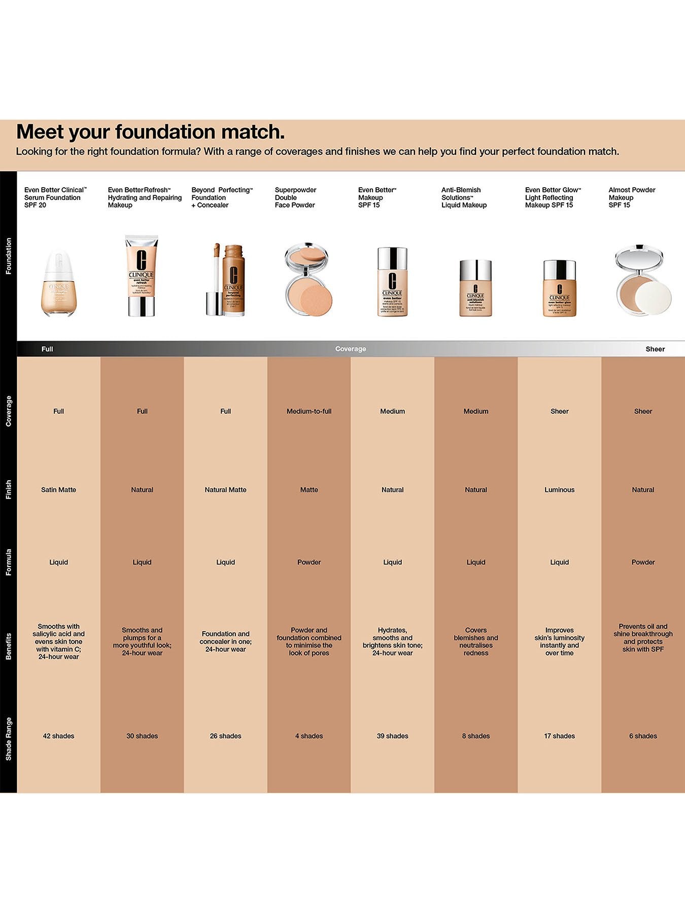 Even Better Clinical™ Serum Foundation SPF20