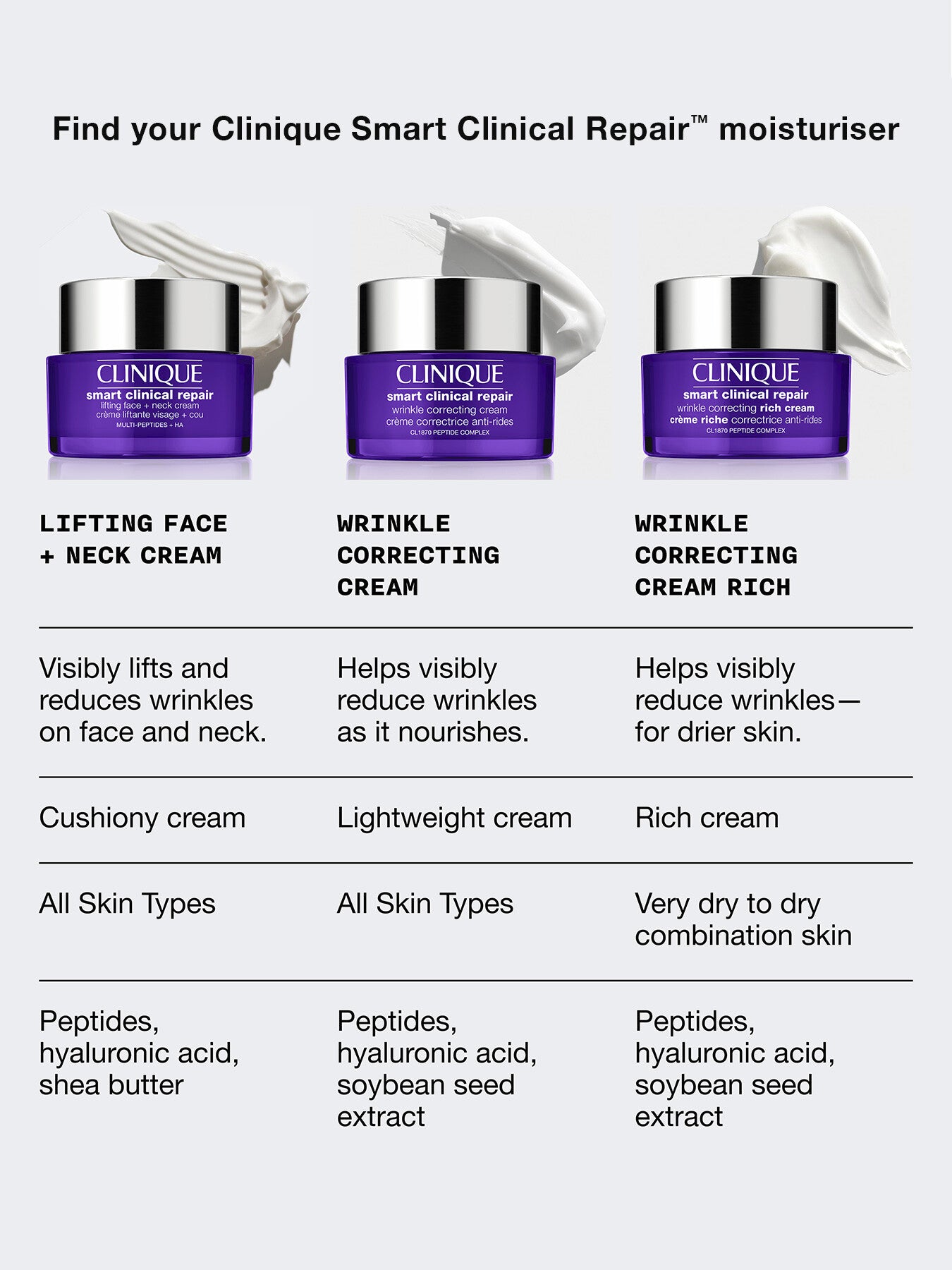 Clinique Smart Clinical Repair™ Lifting Face Neck Cream