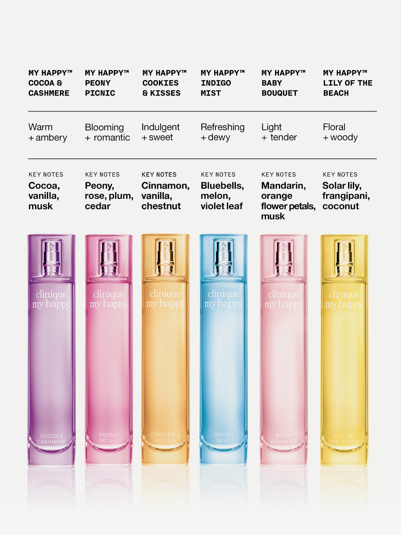 My Happy™ Cocoa Cashmere 100ml