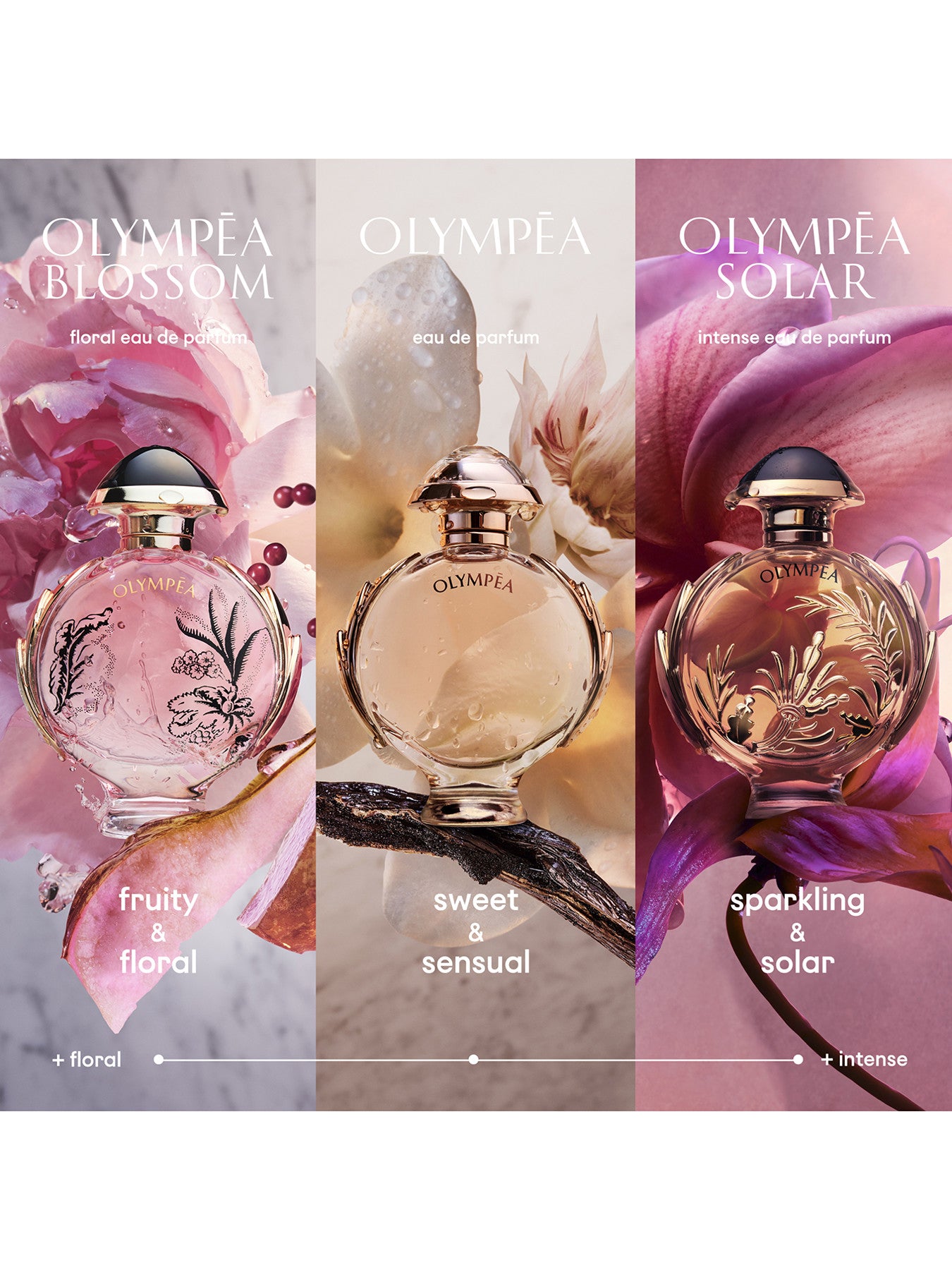 Olympea Solar Eau de Parfum Intense 30ml