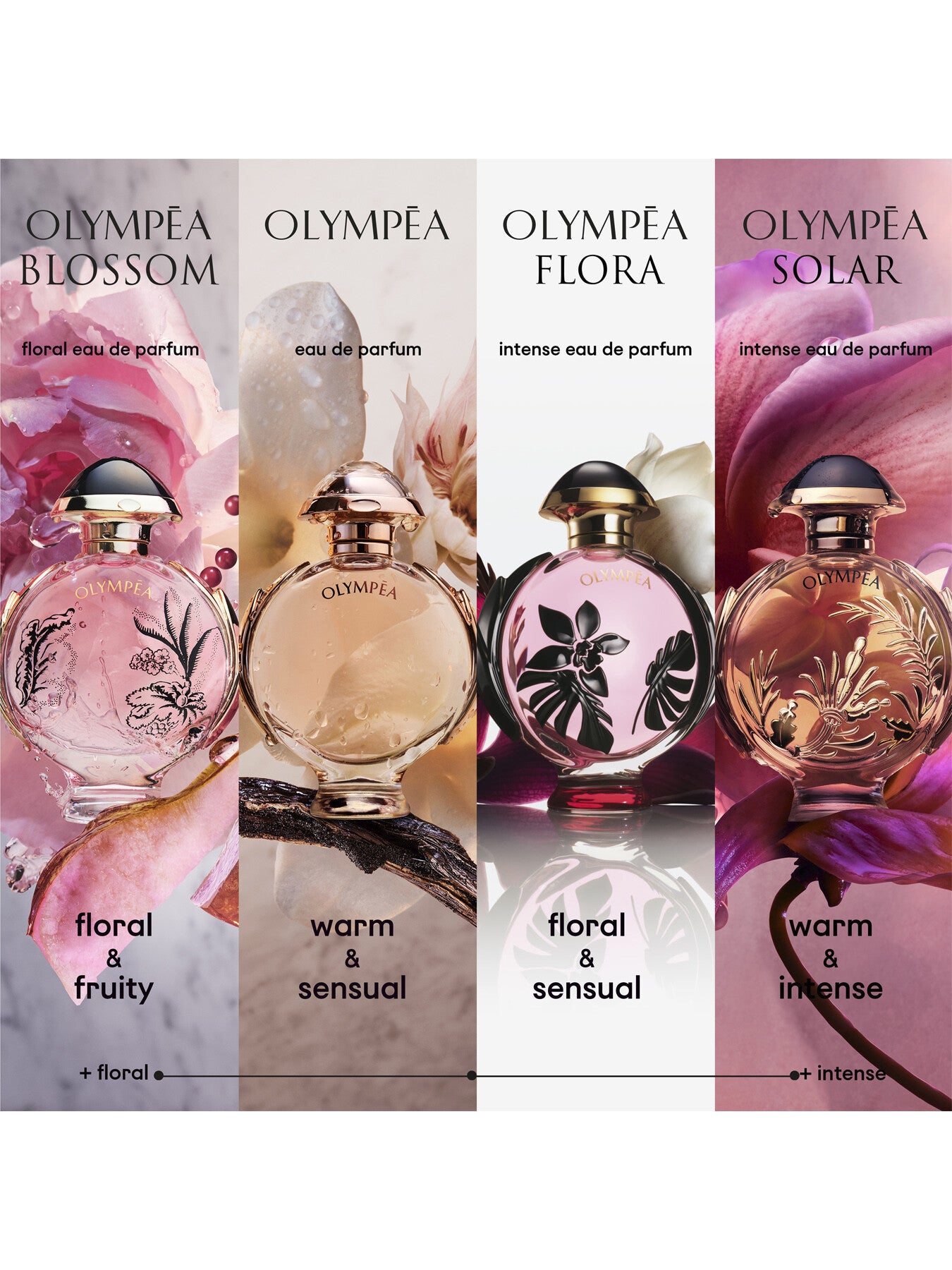Olympea Flora EDP Intense 80ml