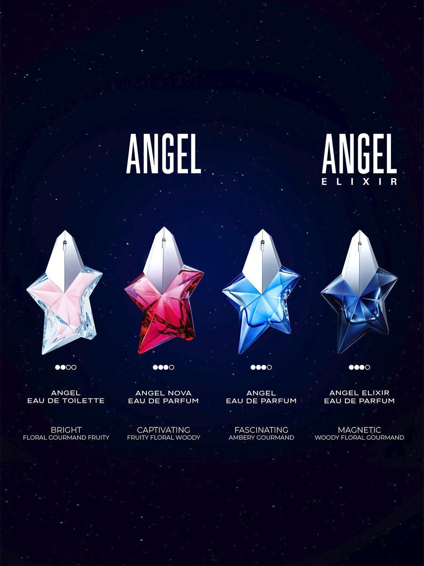 Angel Elixir EDP 25ml