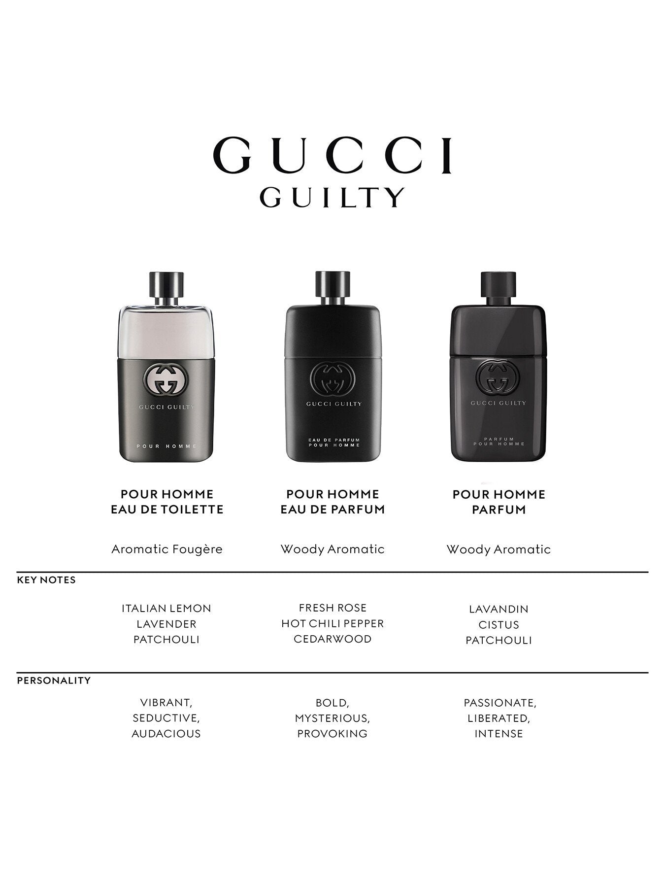 Gucci Guilty For Him Parfum 90ml