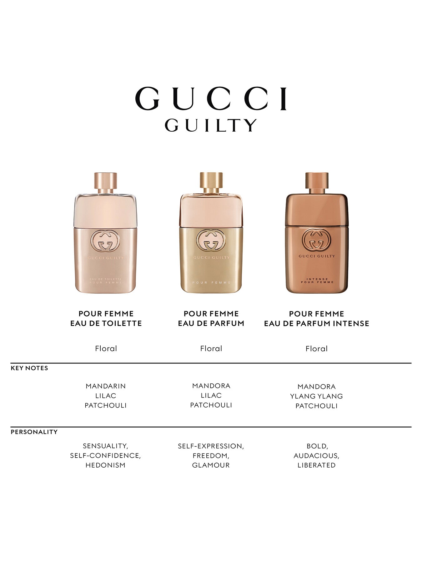 Gucci Guilty Pour Femme Eau de Toilette 50ml