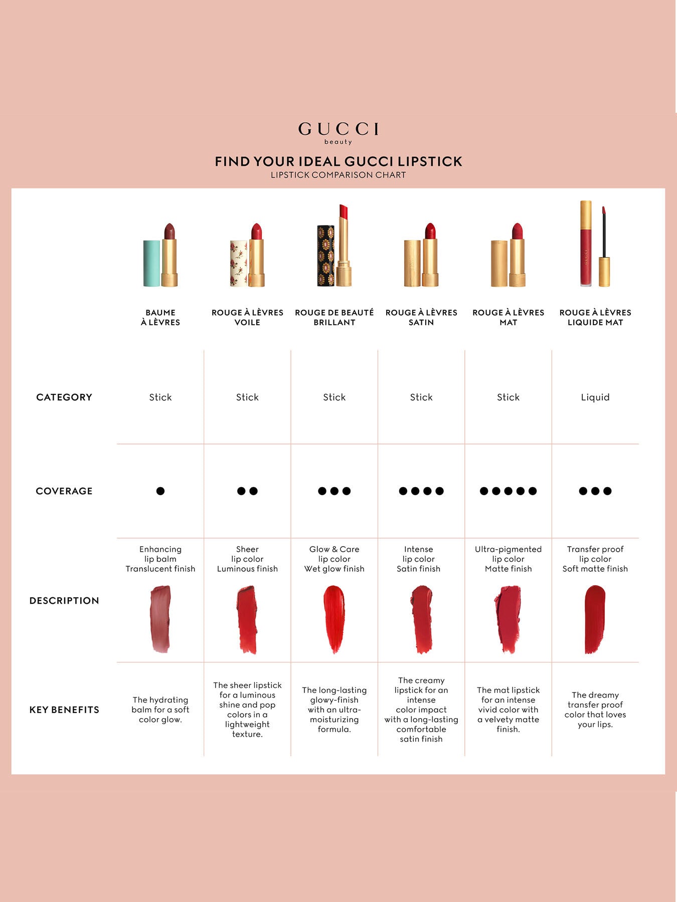 Gucci Rouge À Lèvres Voile Sheer Lipstick