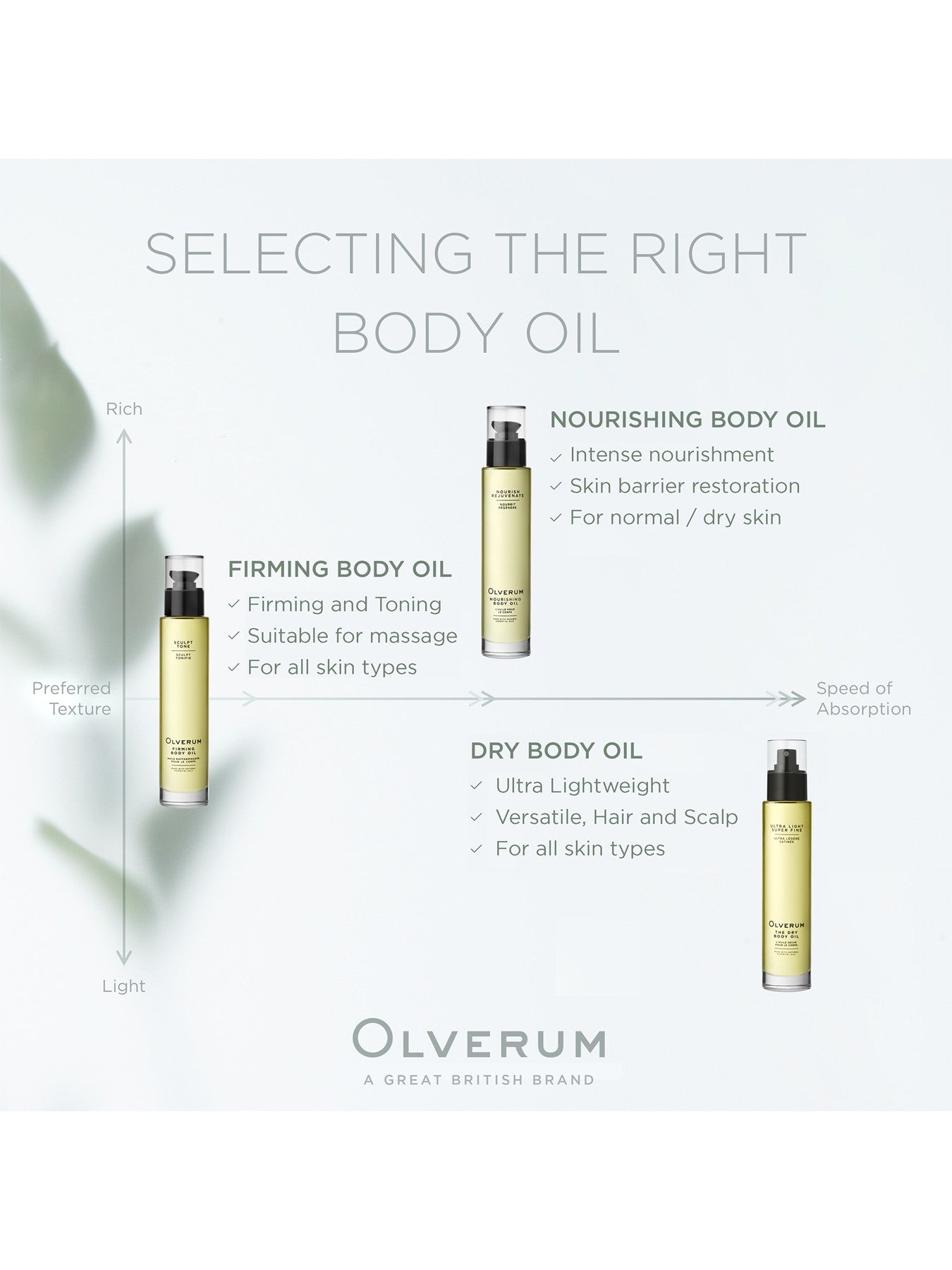 The Dry Body Oil 100ml