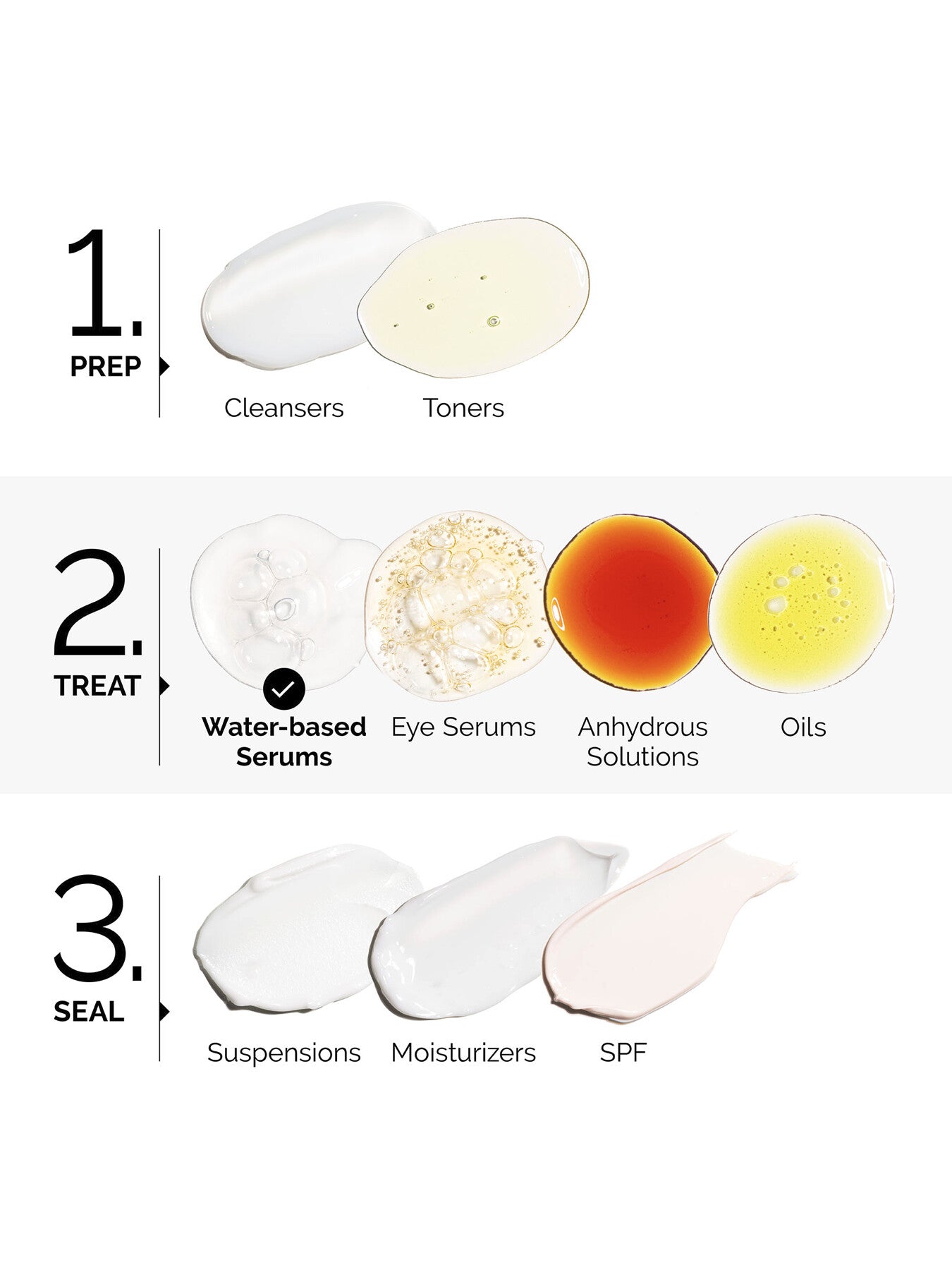 Multi-Peptide Serum for Hair Density