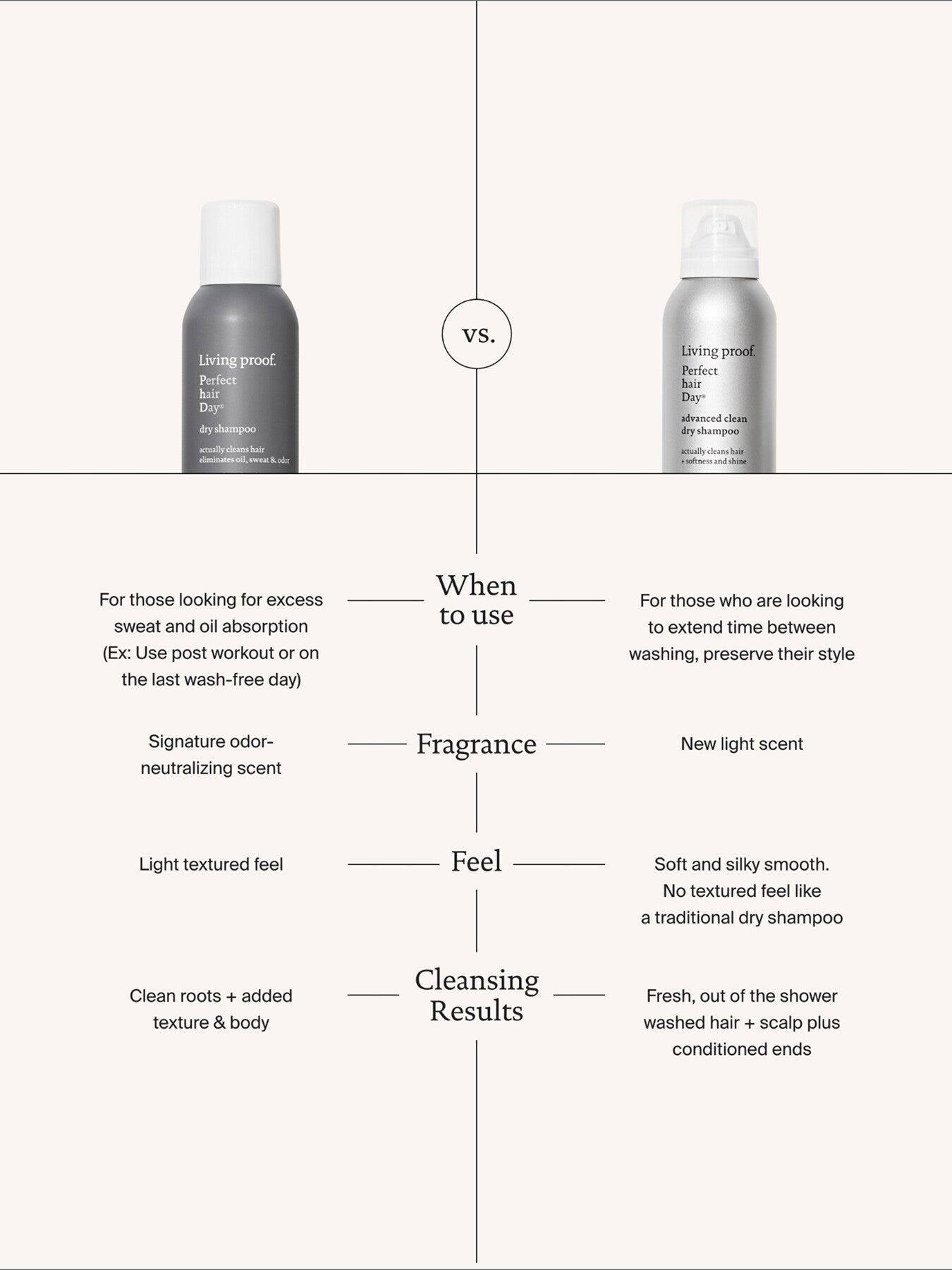 PhD Advanced Clean Dry Shampoo 355ml