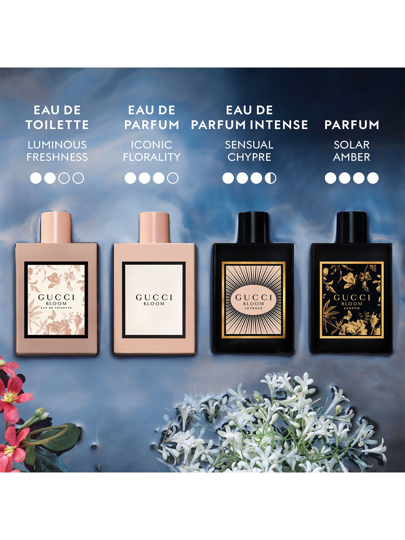 Gucci Bloom Eau de Parfum 50ml