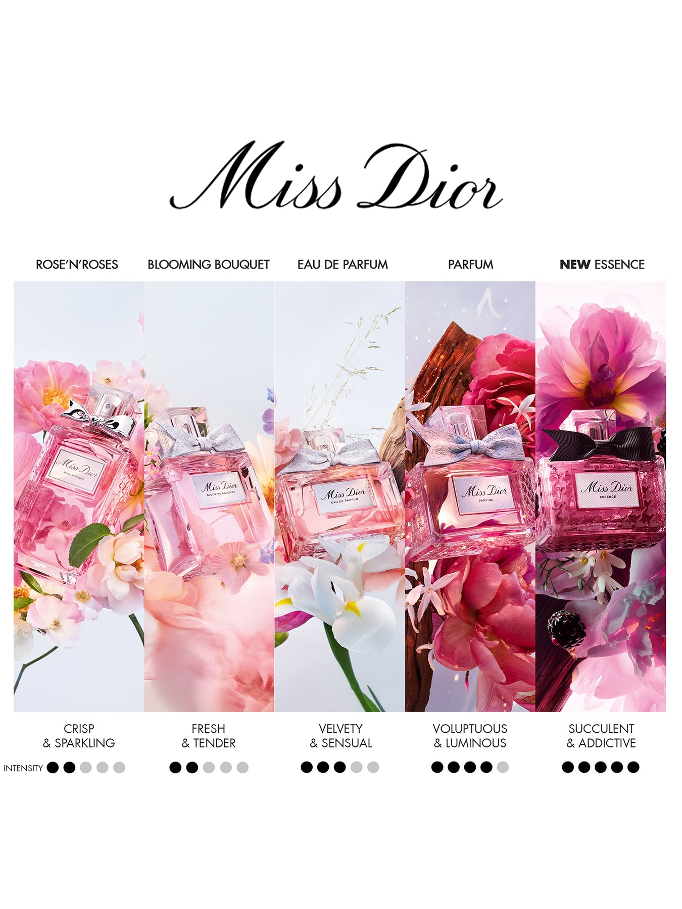 Miss Dior Rose N'Roses Eau de Toilette 150ml