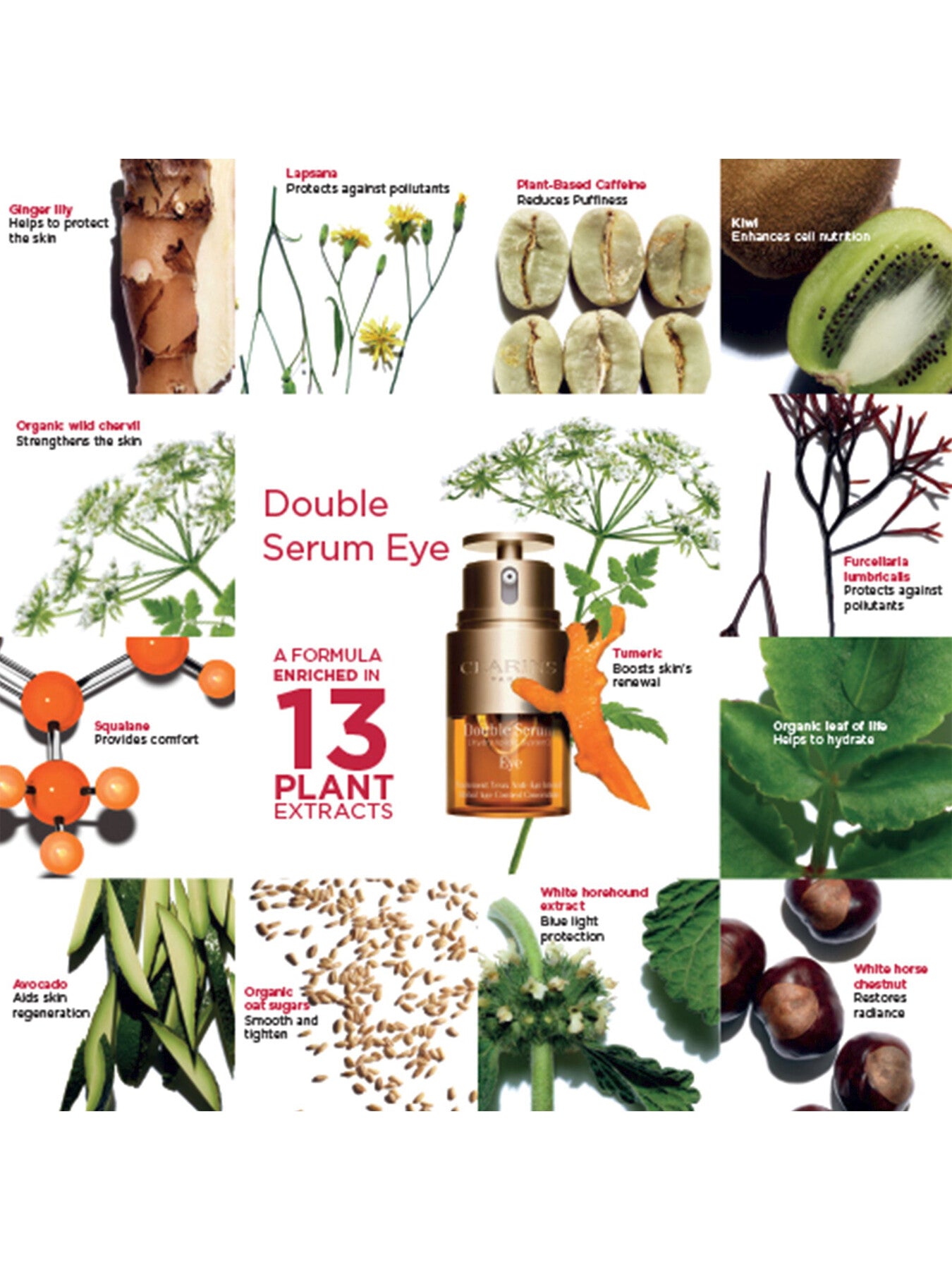Double Serum Eye