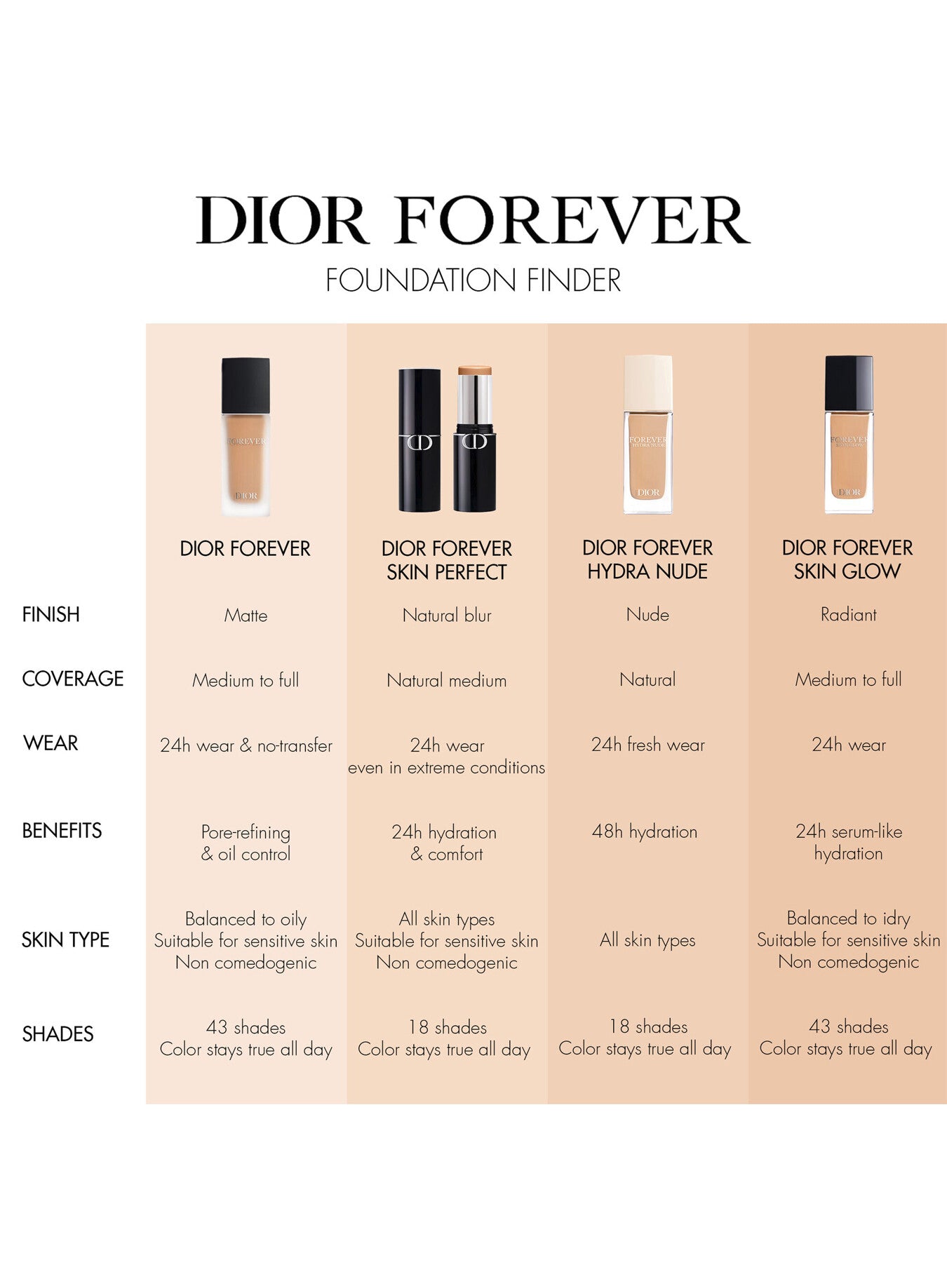 Diorskin Forever Skin Glow Foundation 30ml