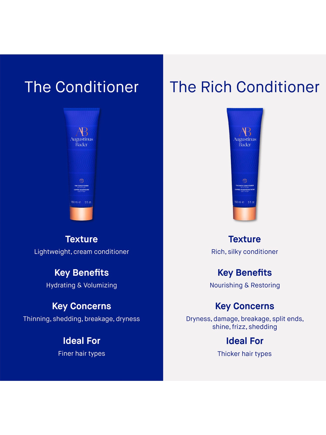 The Rich Conditioner