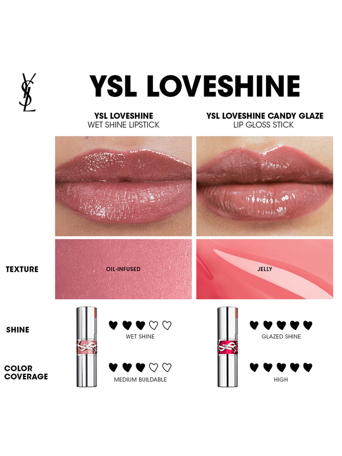 Rouge Volupte Candy Glaze Lipstick Gloss
