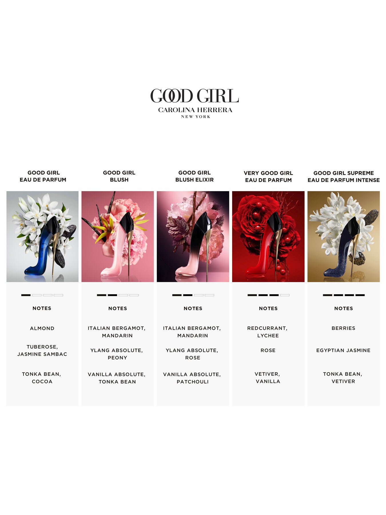Good Girl Blush Elixir Eau de Parfum 50ml