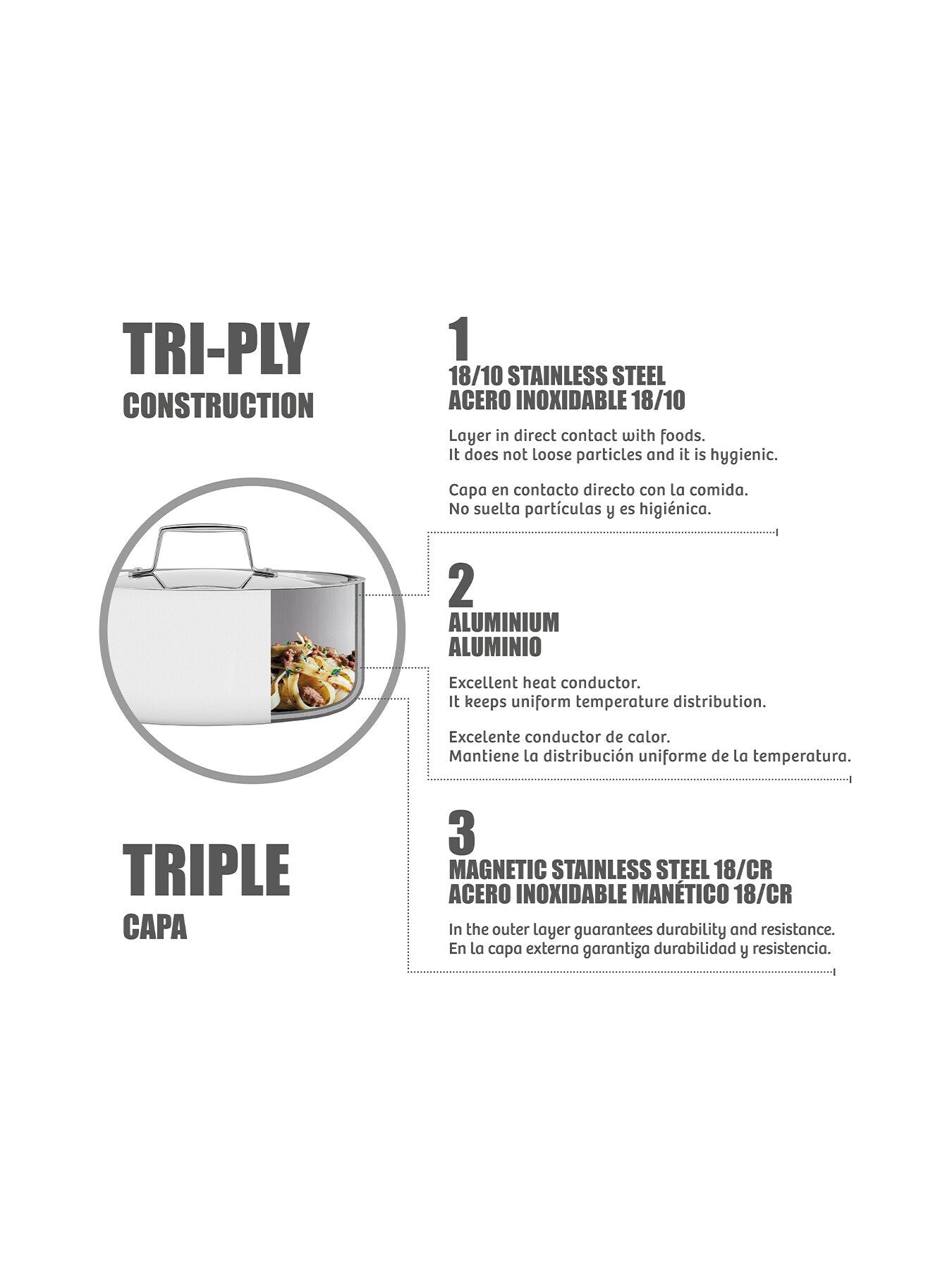 Grano Tri-Ply Stainless Steel Saucepan 2.2L