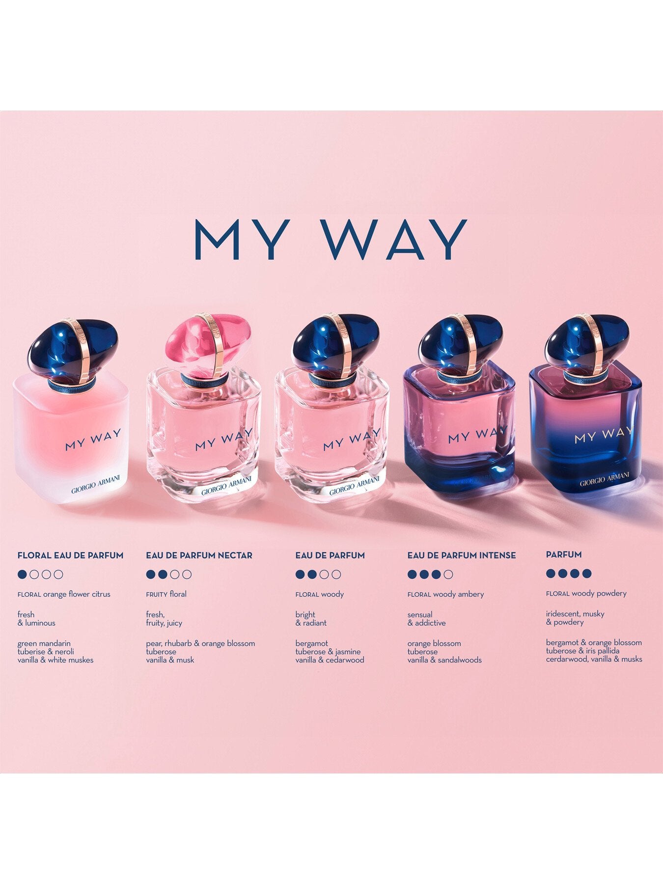 My Way Nectar Eau de Parfum 90ml