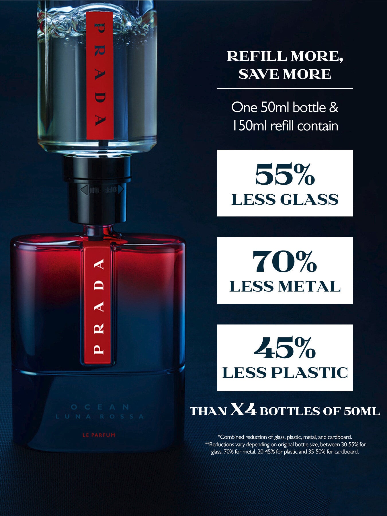 Luna Rossa Ocean Le Parfum Refill 150ml