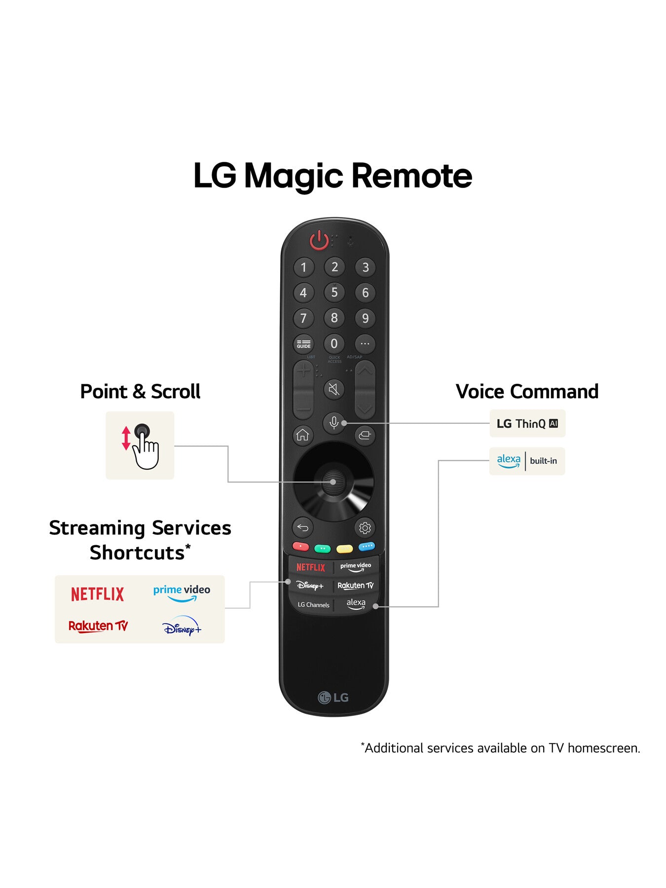 OLED B46 55 Inch 4K Smart TV 2024