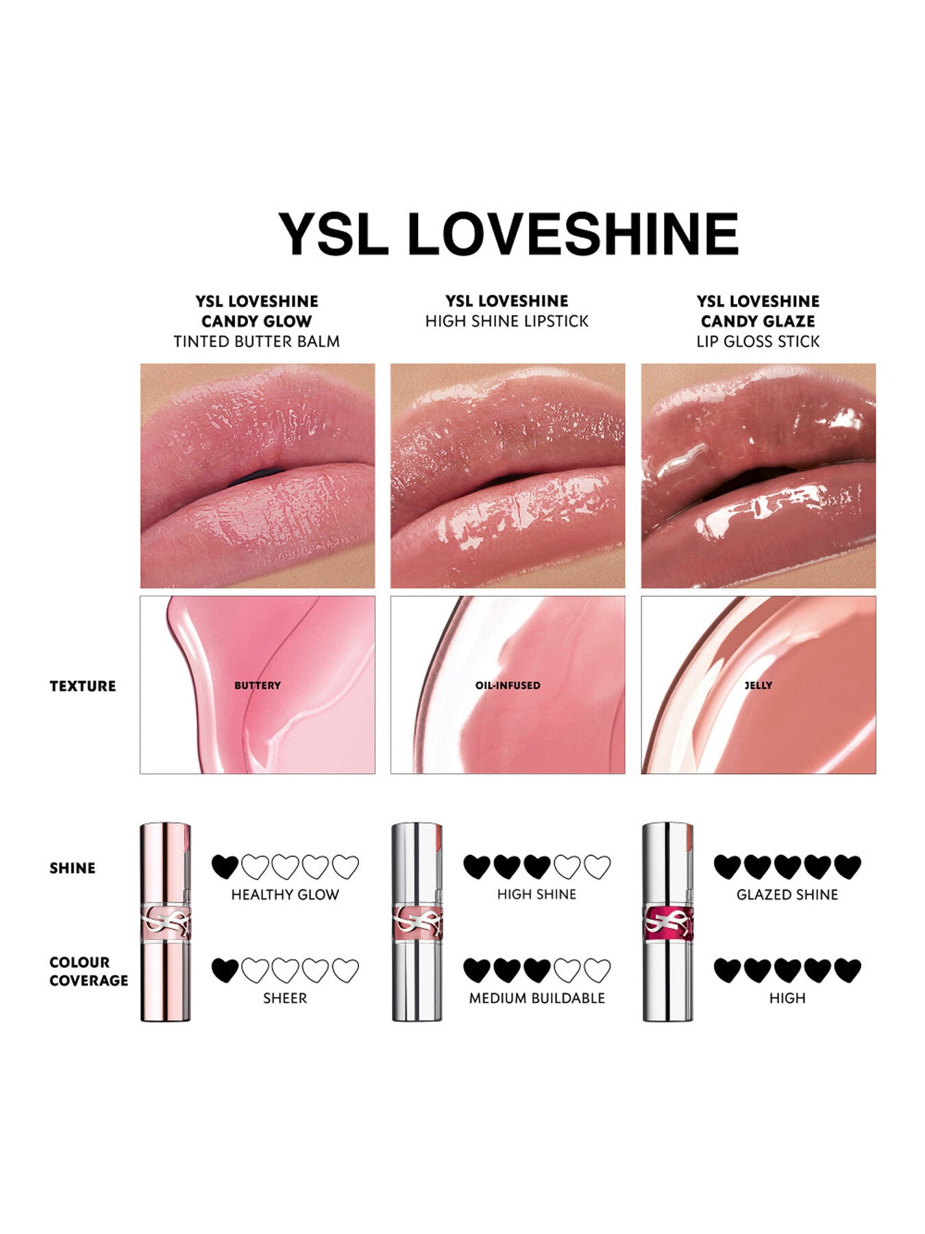 YSL Loveshine Balm