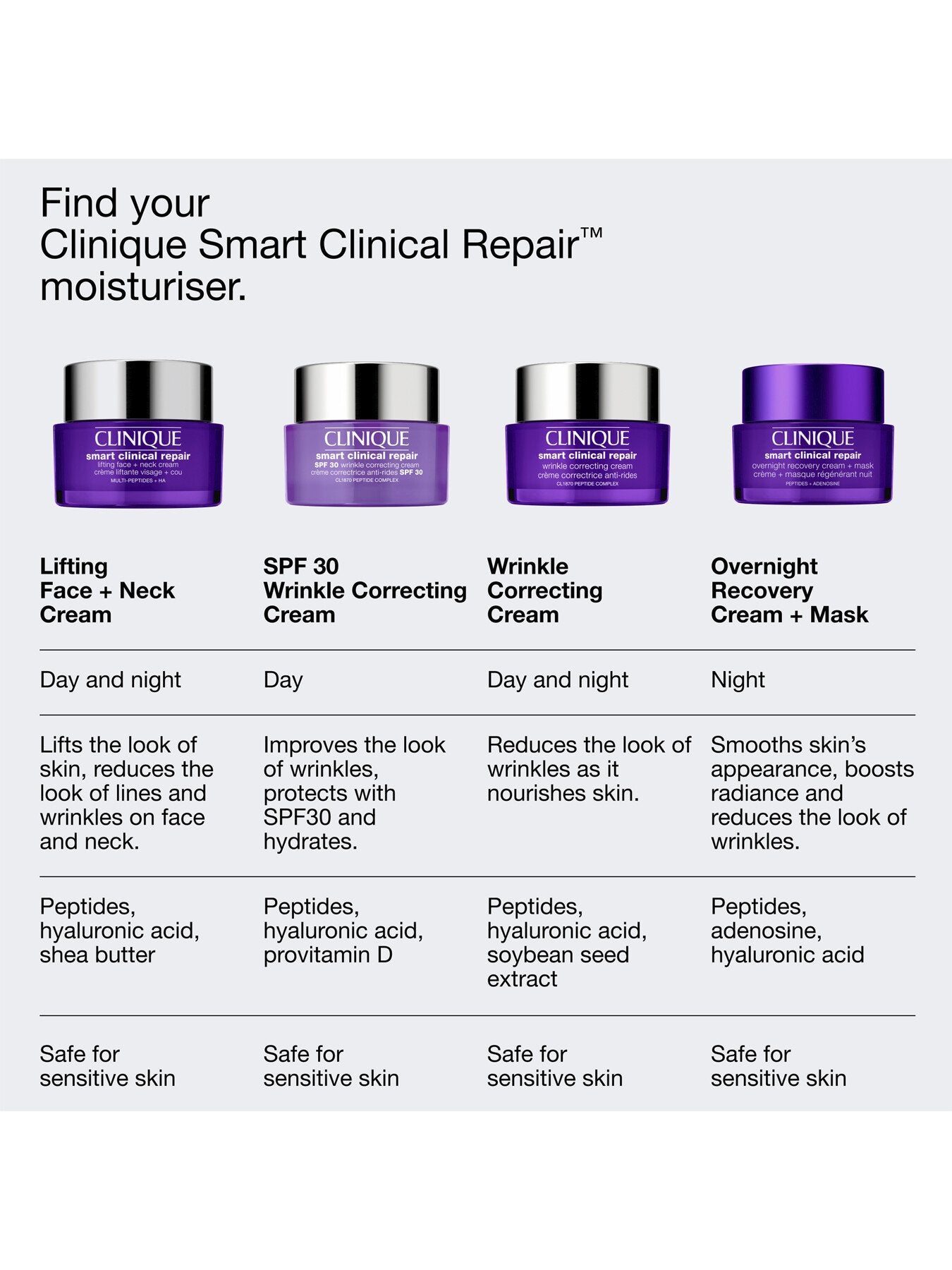 Clinique Smart Clinical Repair™ Overnight Recovery Cream Mask