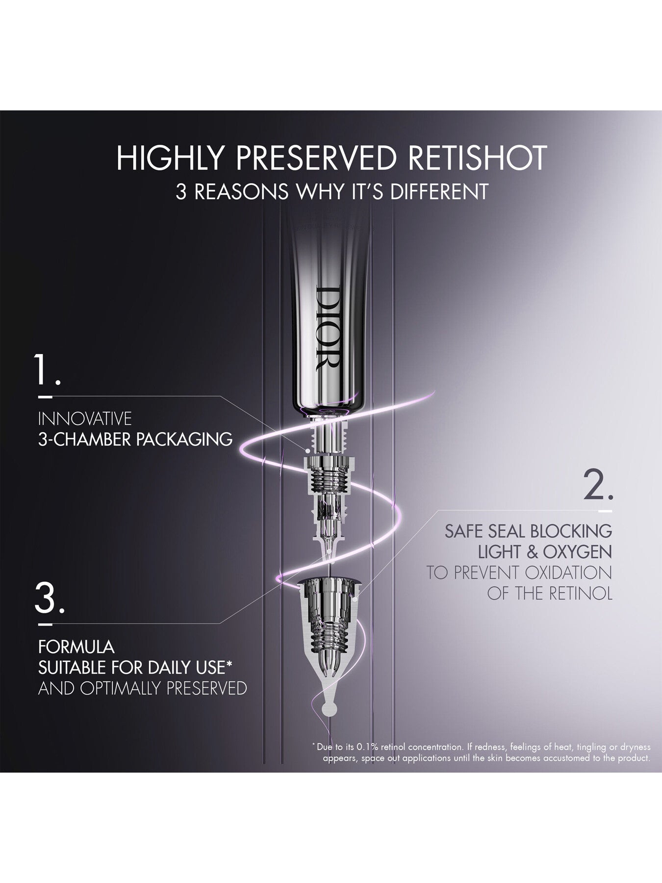 Capture Totale Retishot 20ml