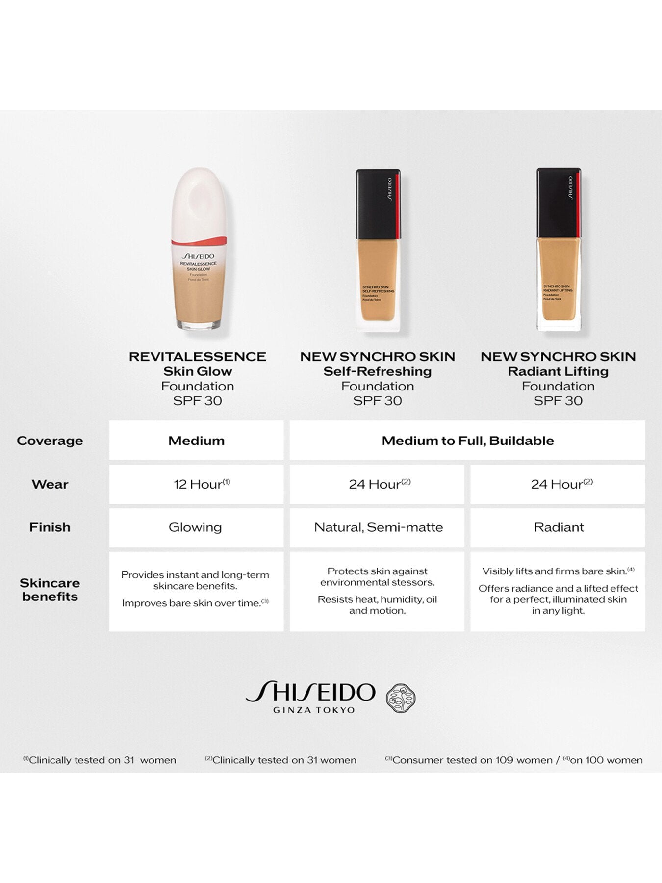 Synchro Skin Radiant Lifting Foundation