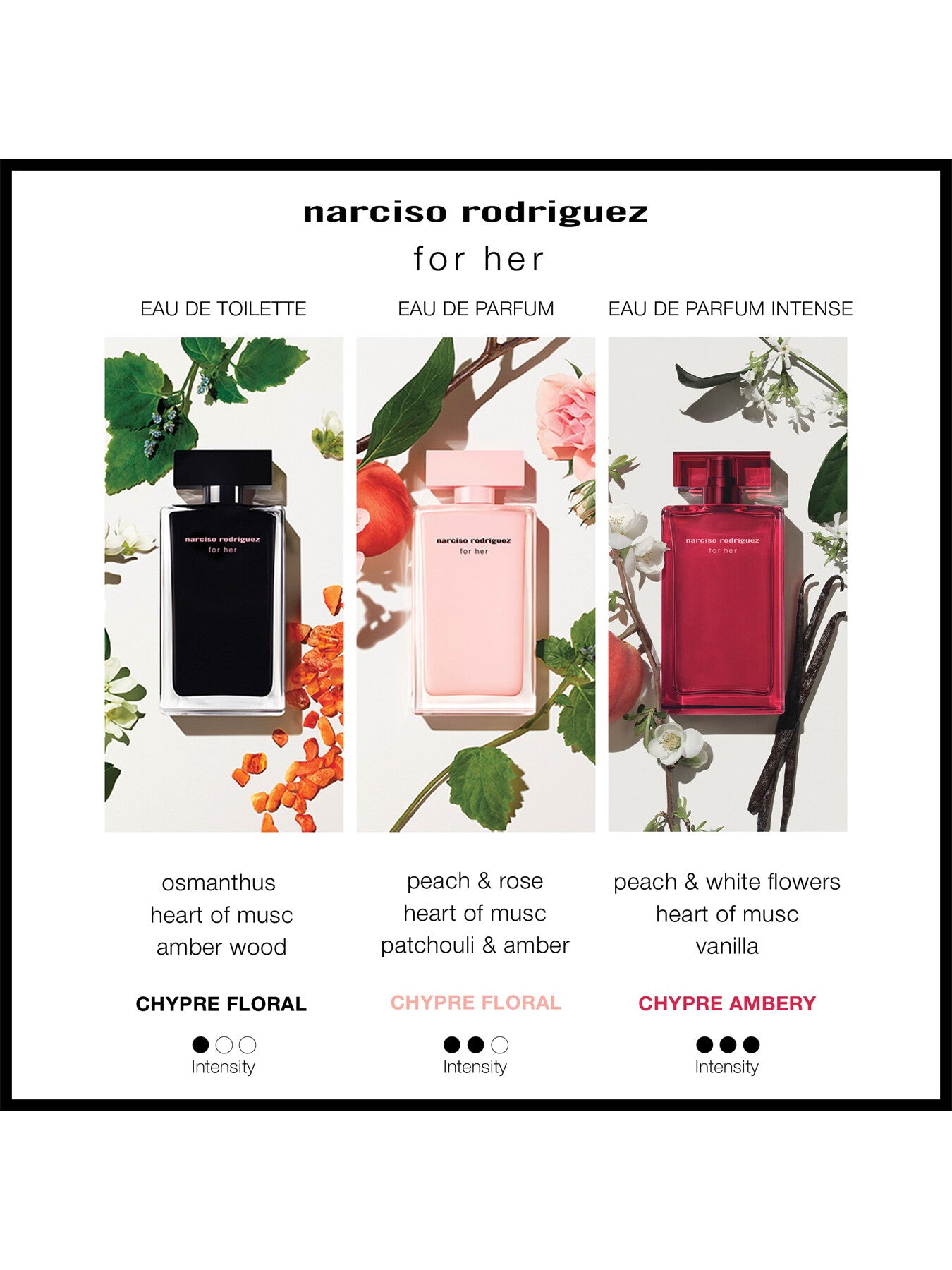 for her Eau de Parfum Intense 100ml